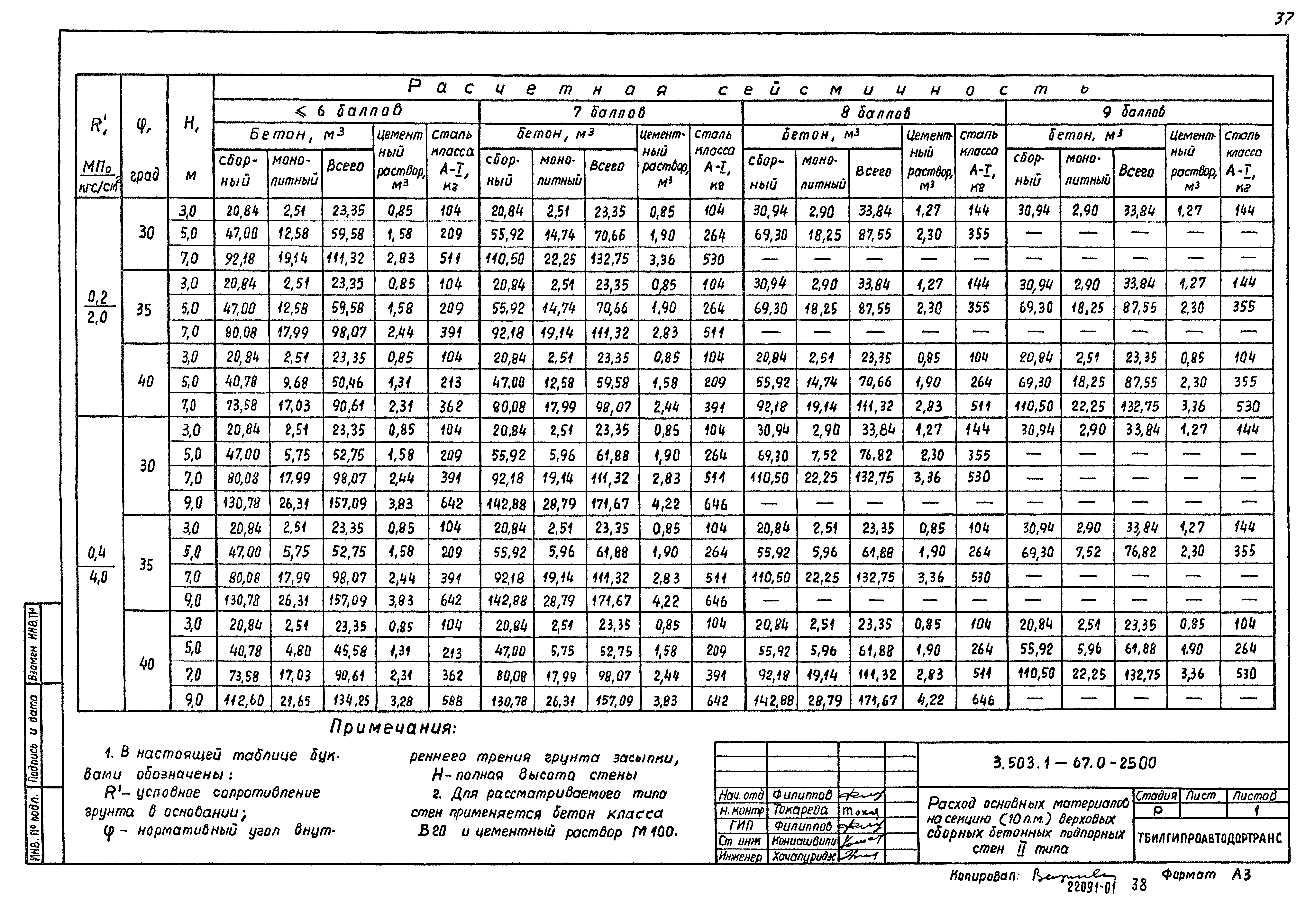 Серия 3.503.1-67