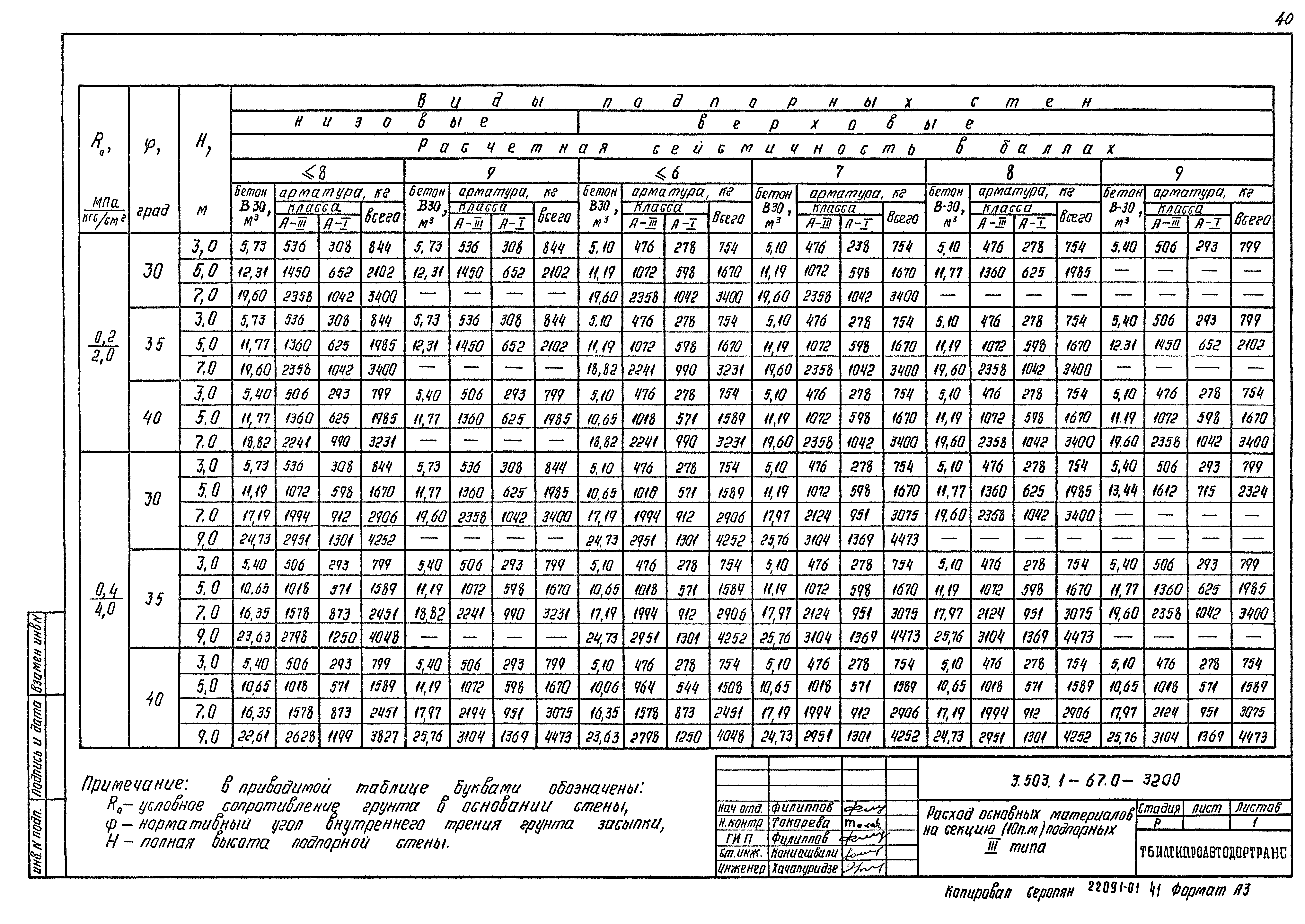 Серия 3.503.1-67