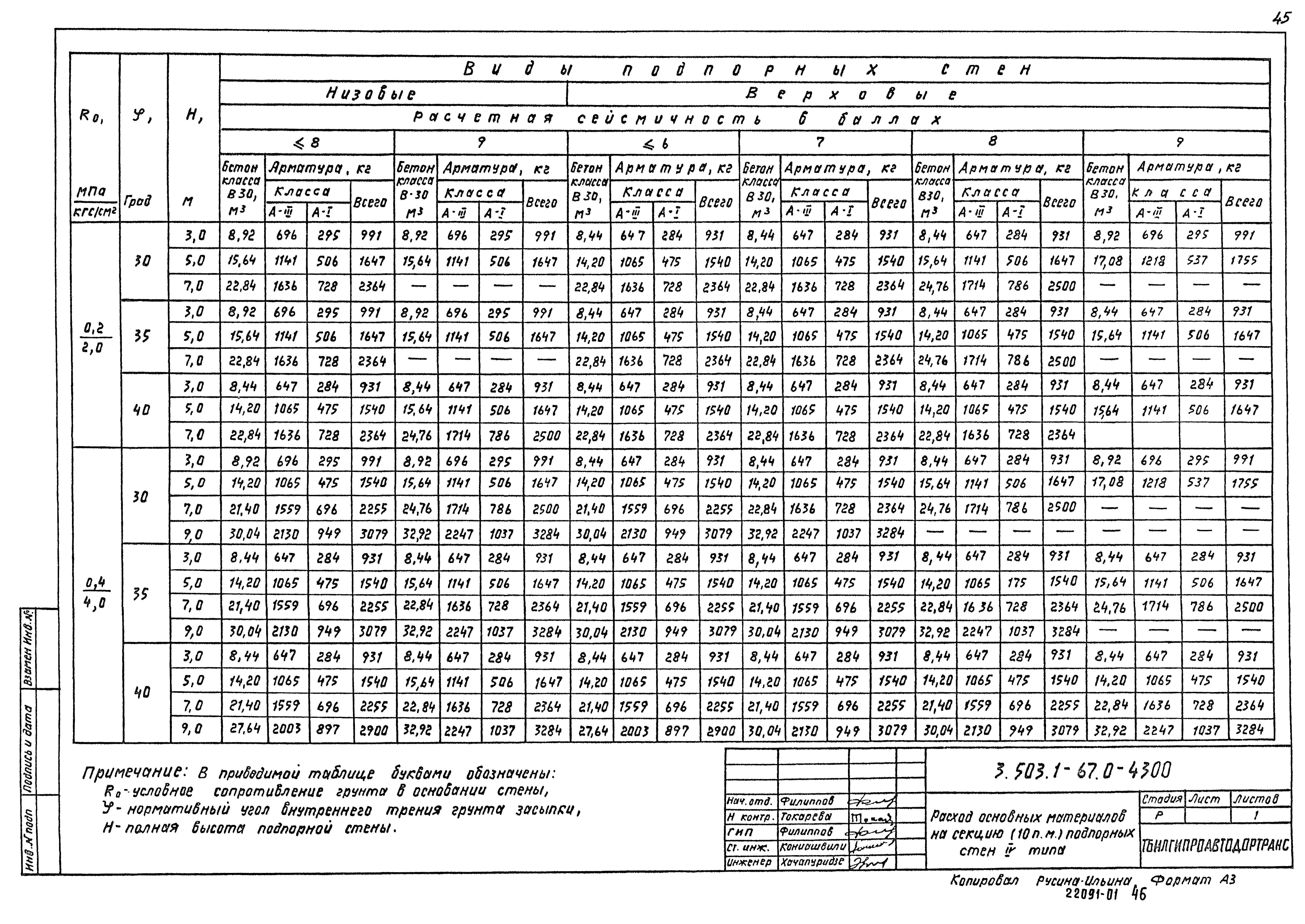 Серия 3.503.1-67