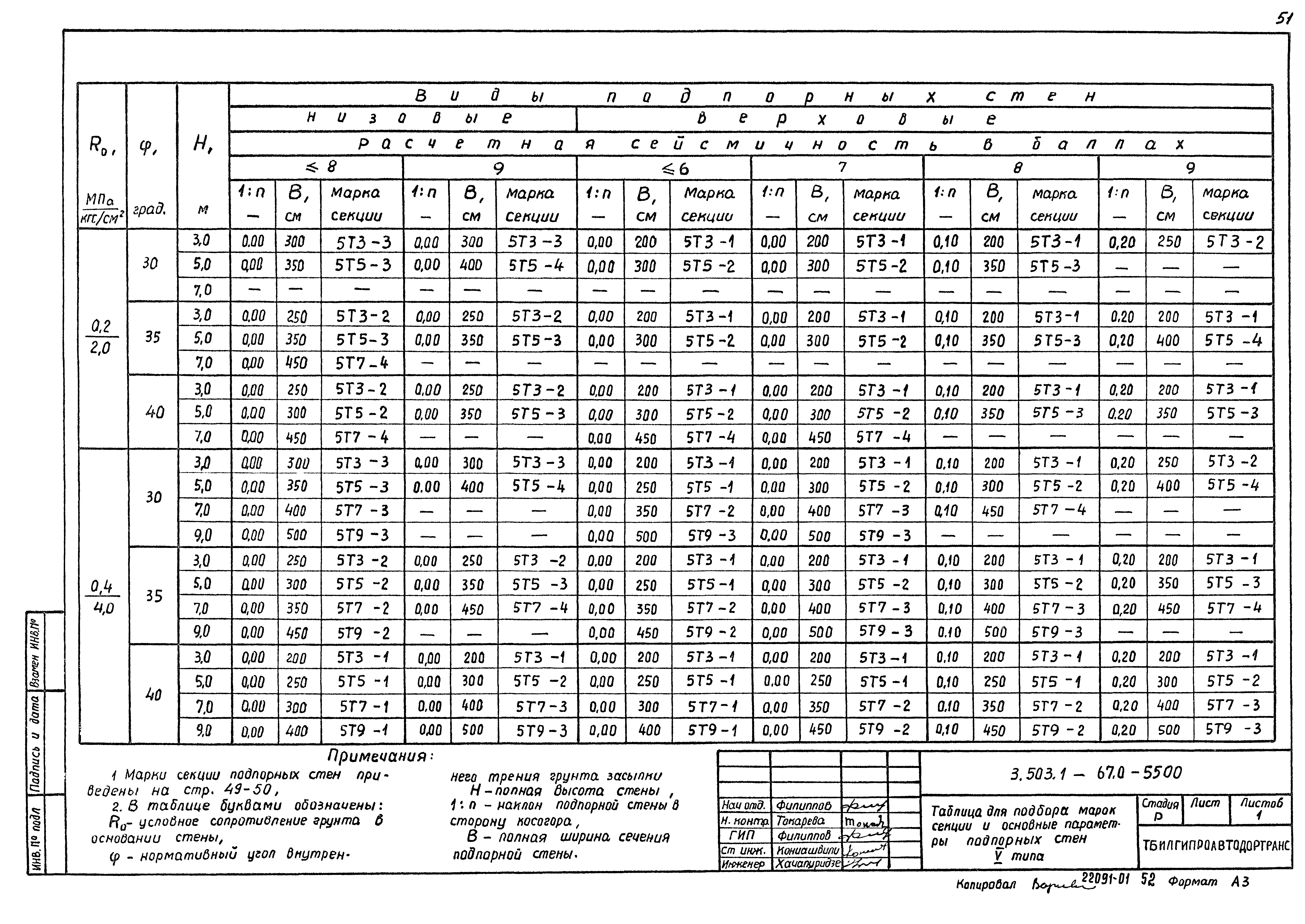 Серия 3.503.1-67