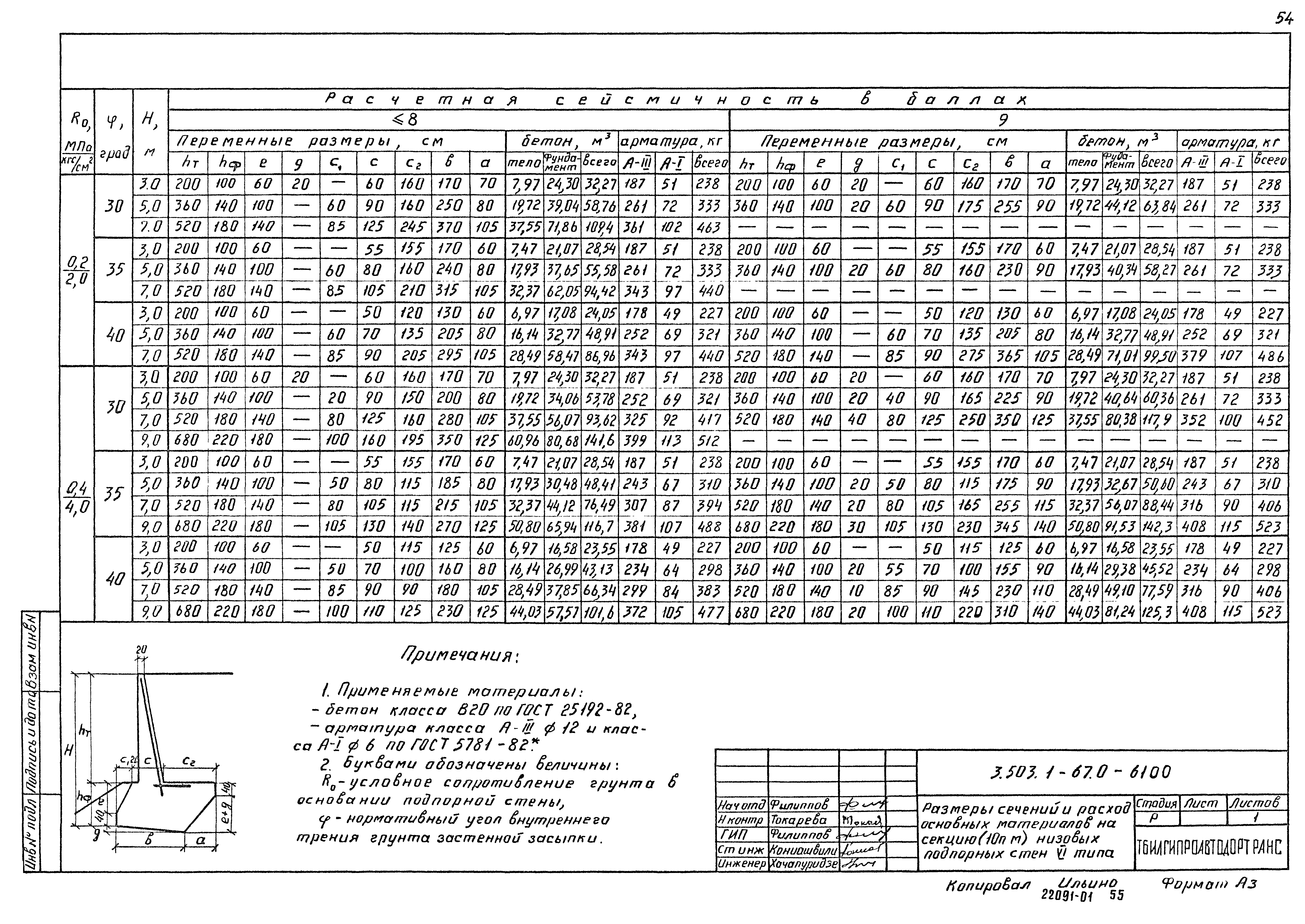 Серия 3.503.1-67