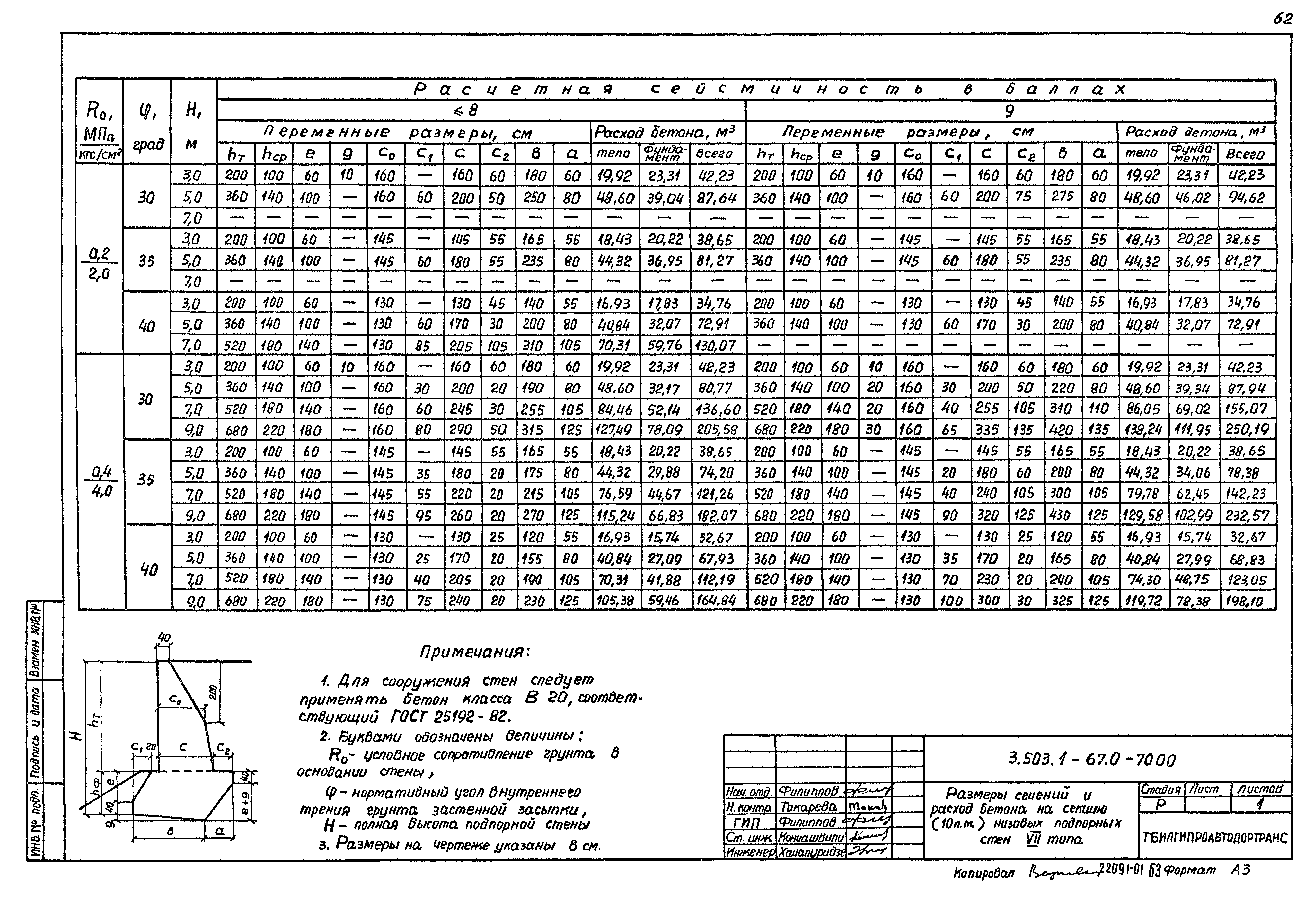 Серия 3.503.1-67