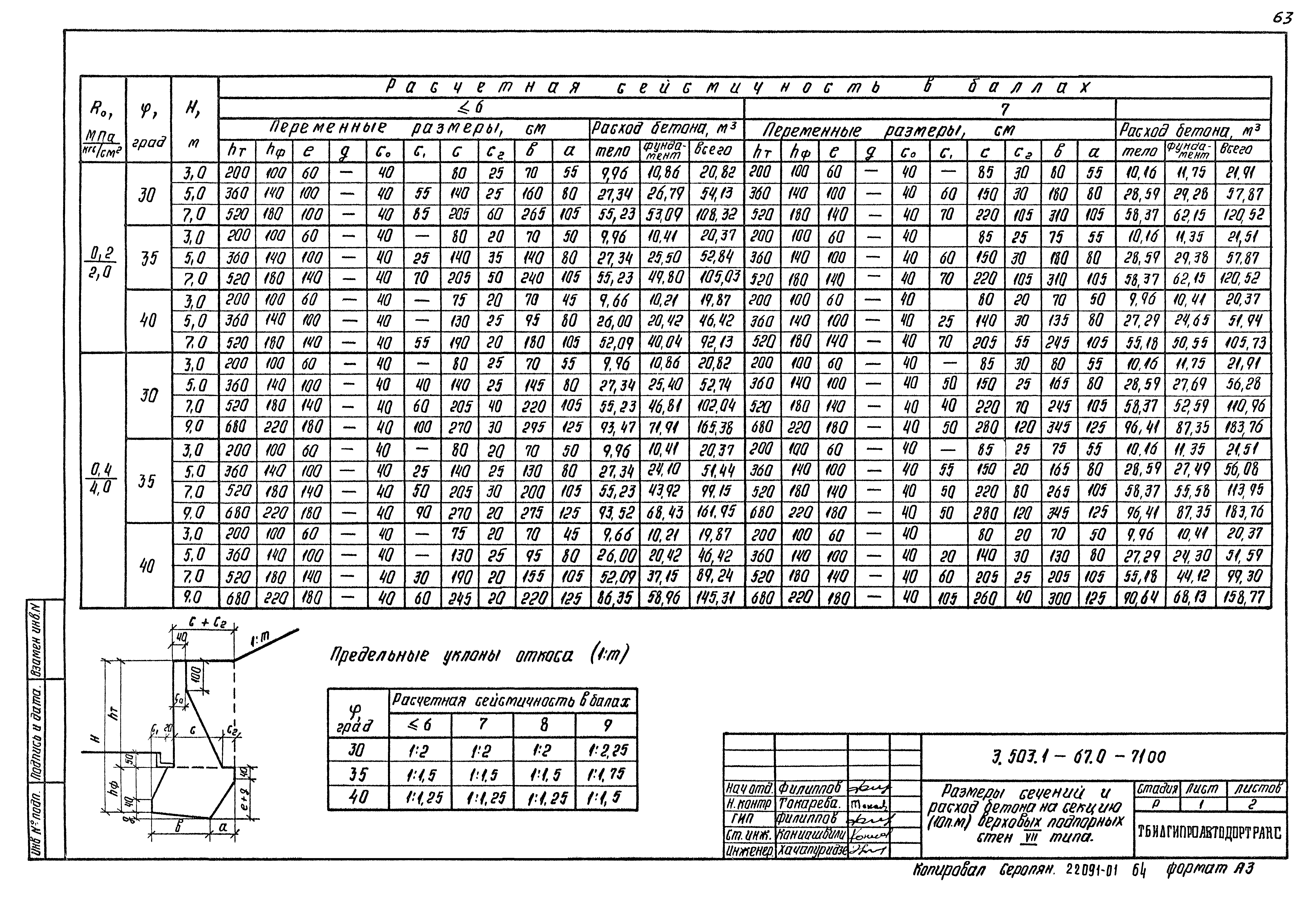 Серия 3.503.1-67