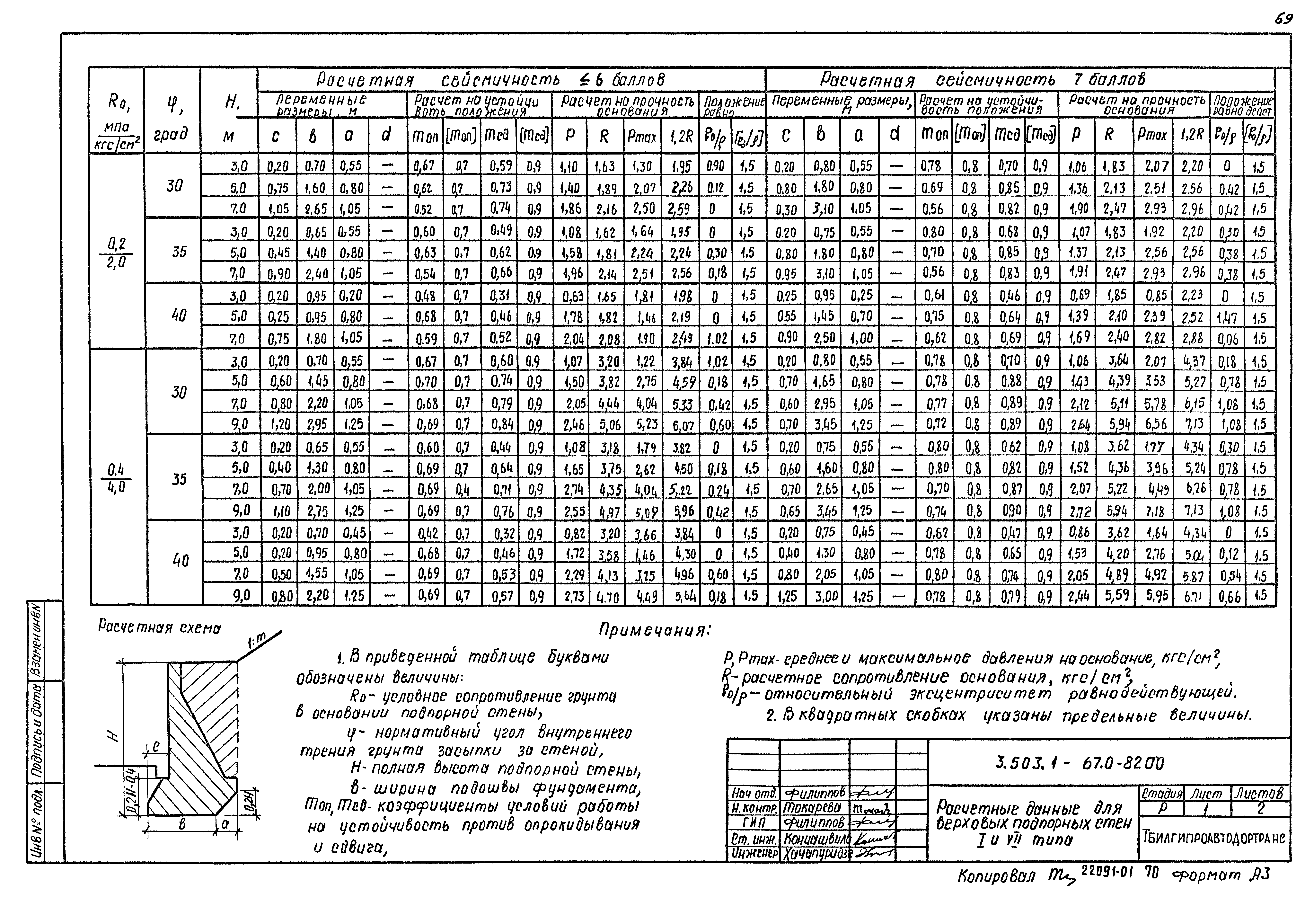 Серия 3.503.1-67