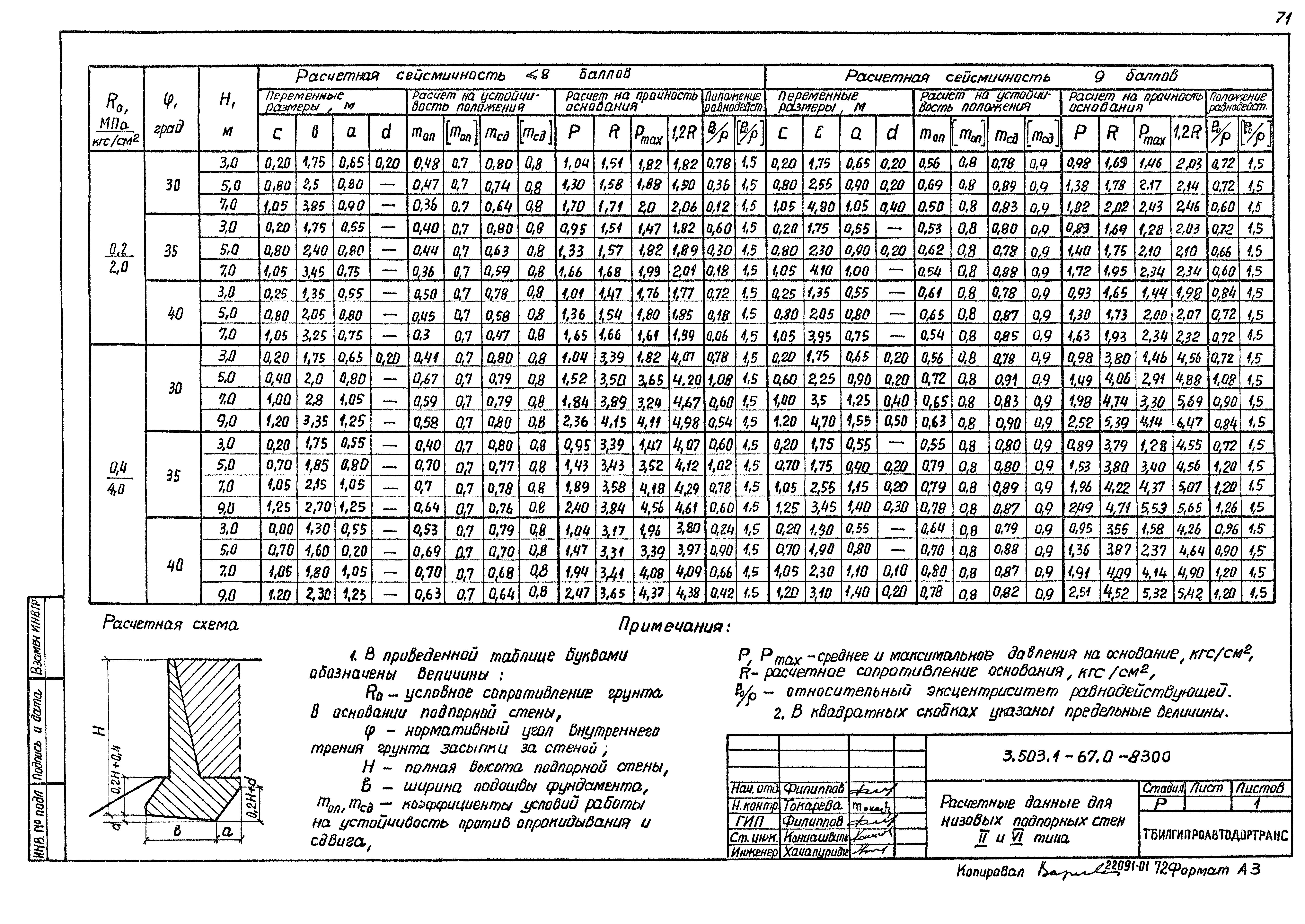 Серия 3.503.1-67