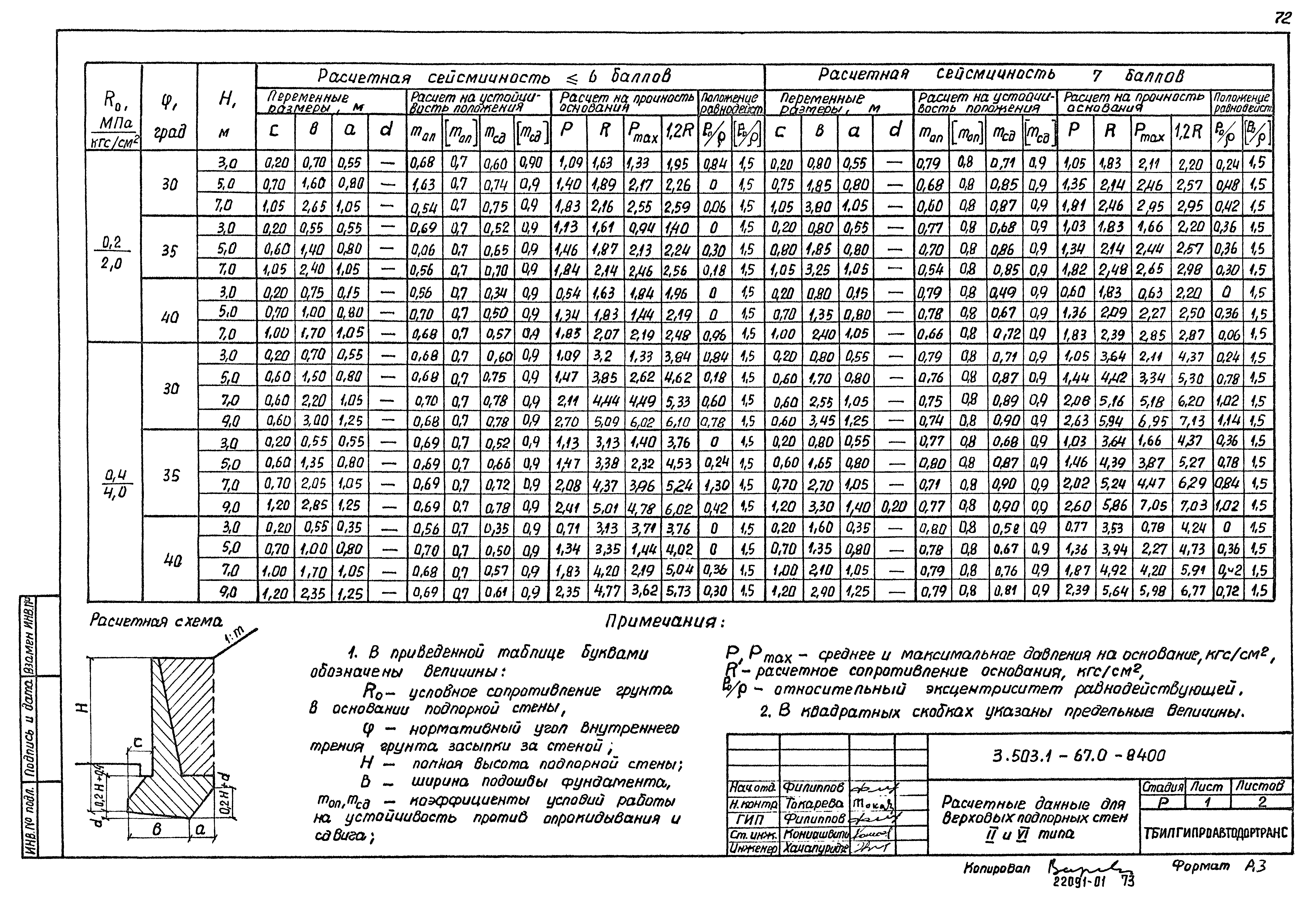 Серия 3.503.1-67