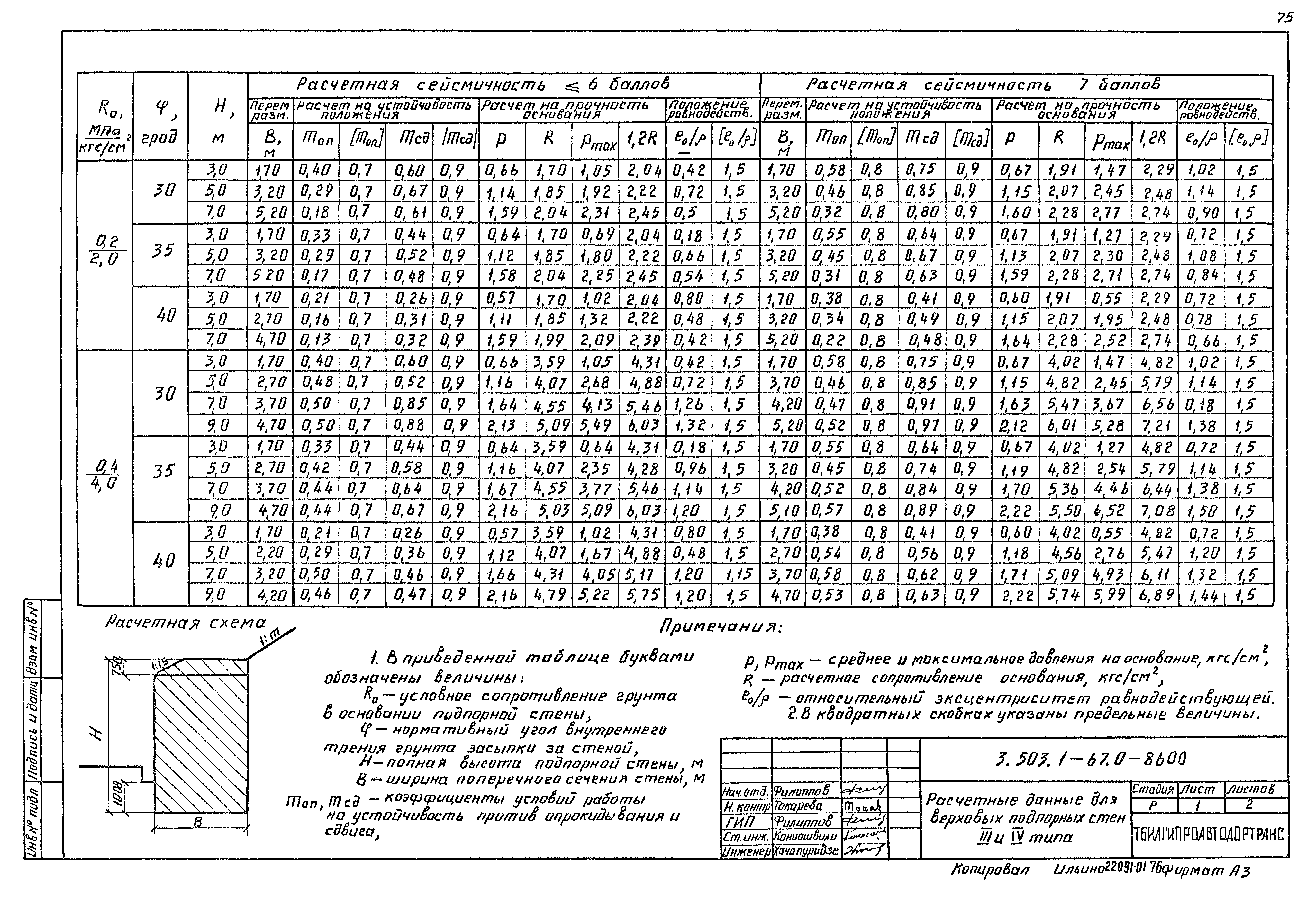 Серия 3.503.1-67