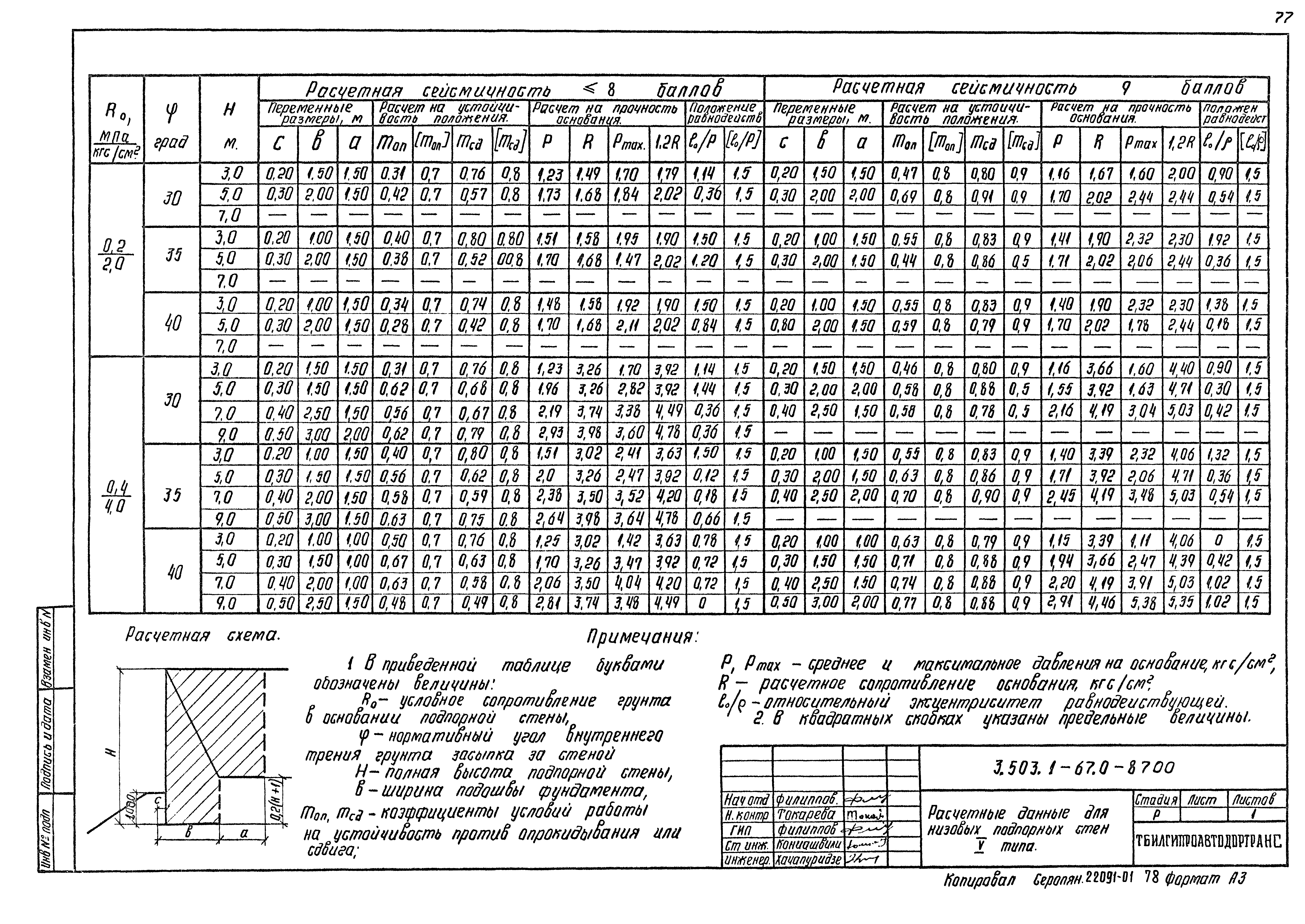 Серия 3.503.1-67