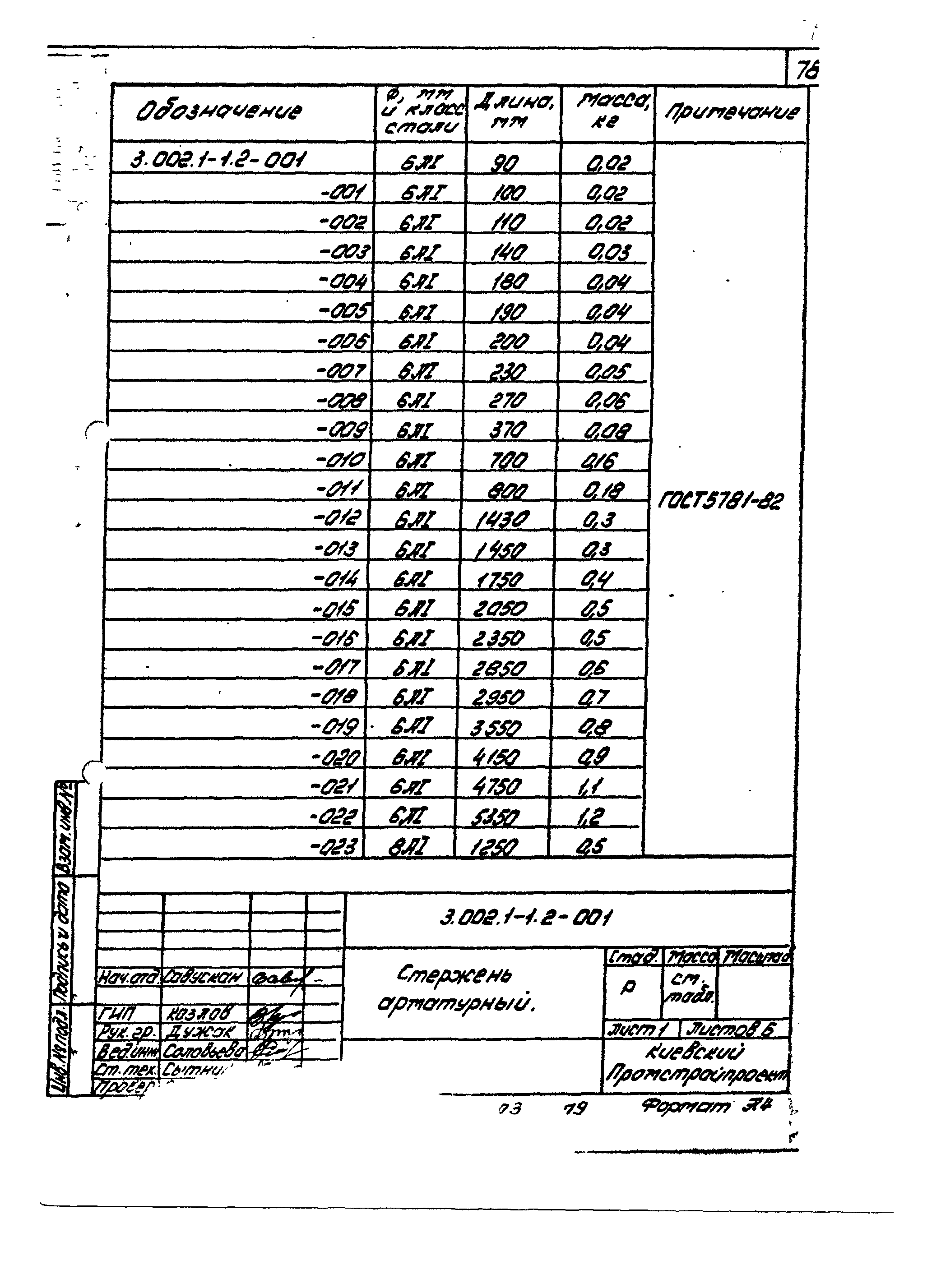 Серия 3.002.1-1