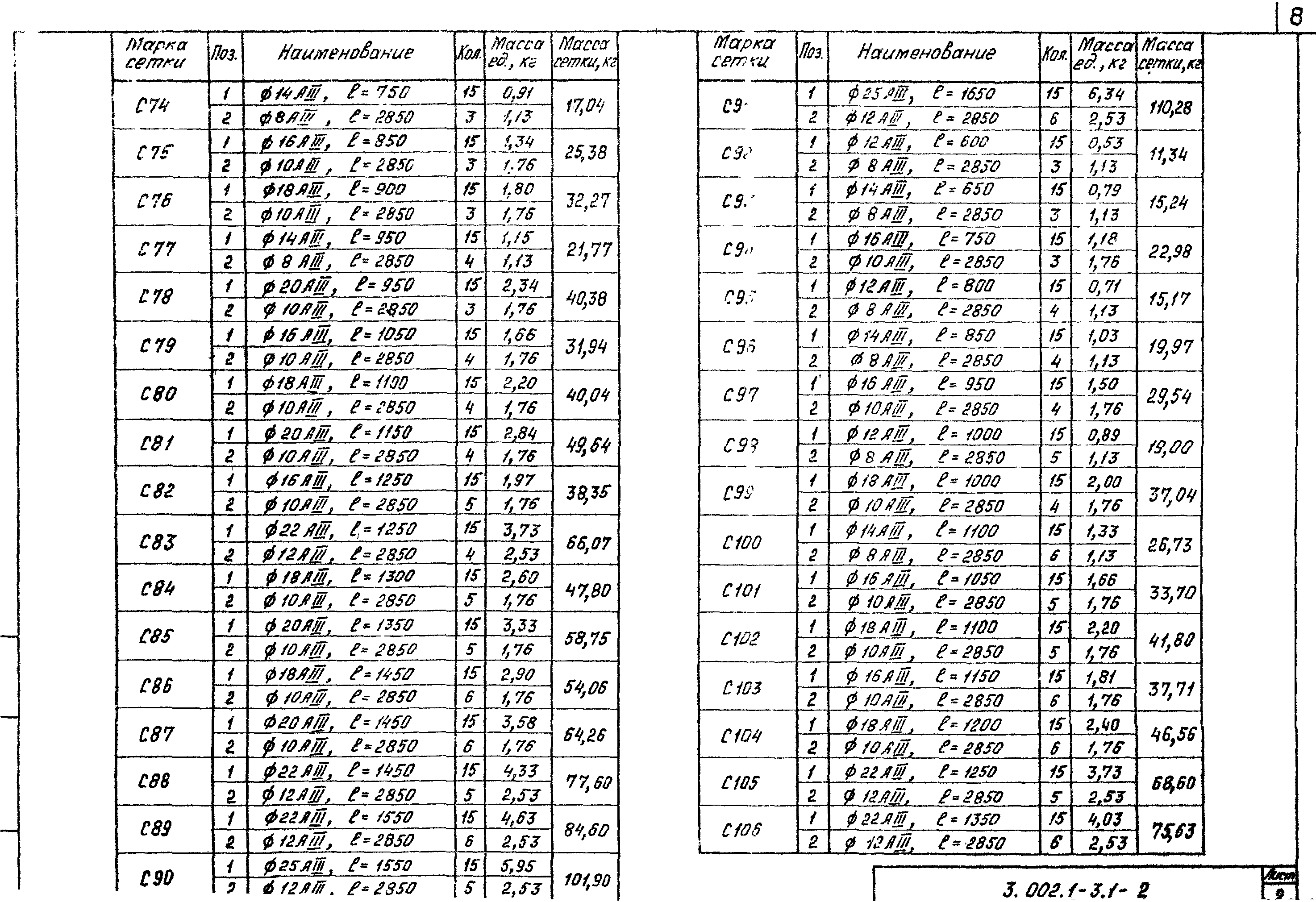 Серия 3.002.1-3