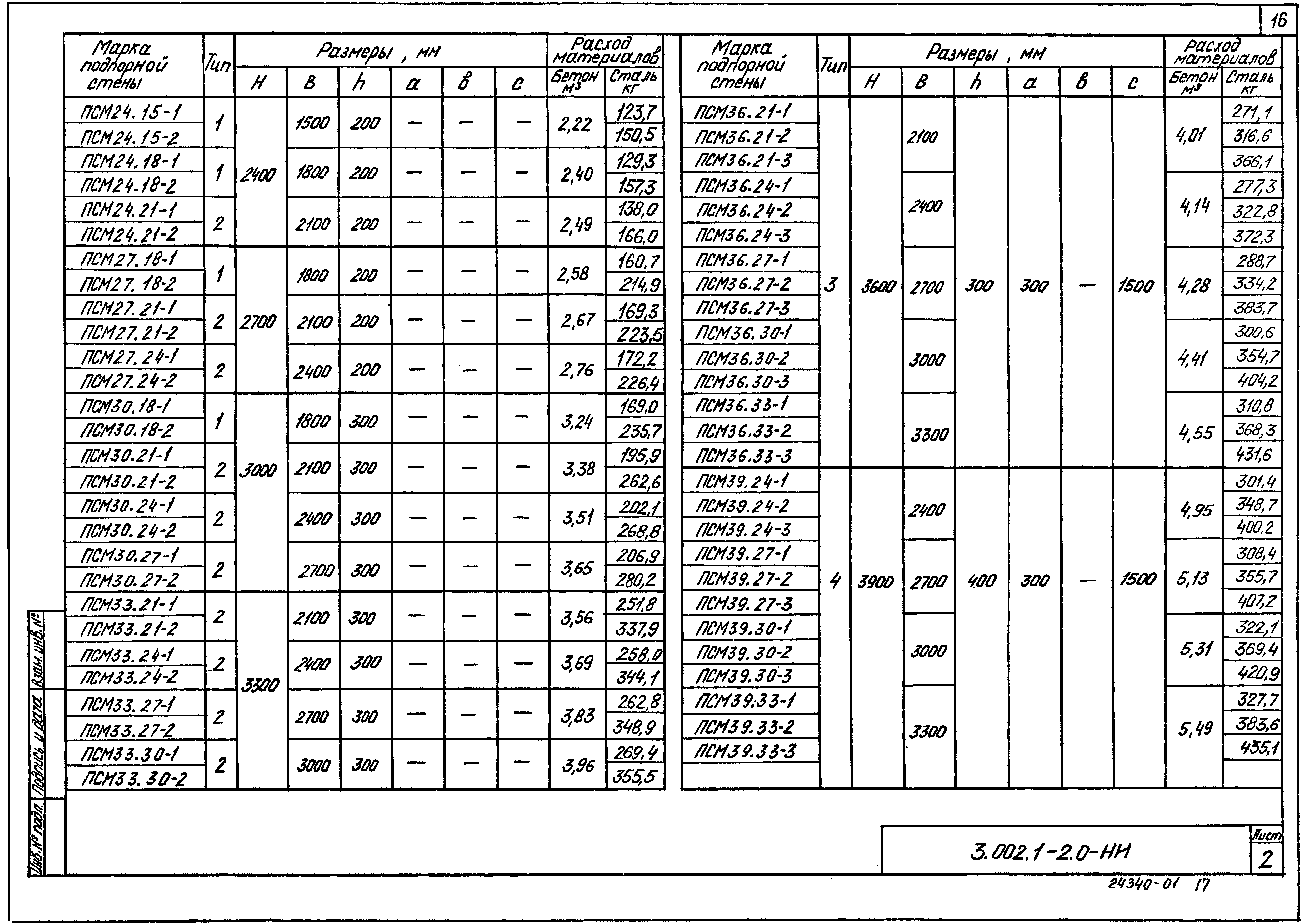 Серия 3.002.1-2