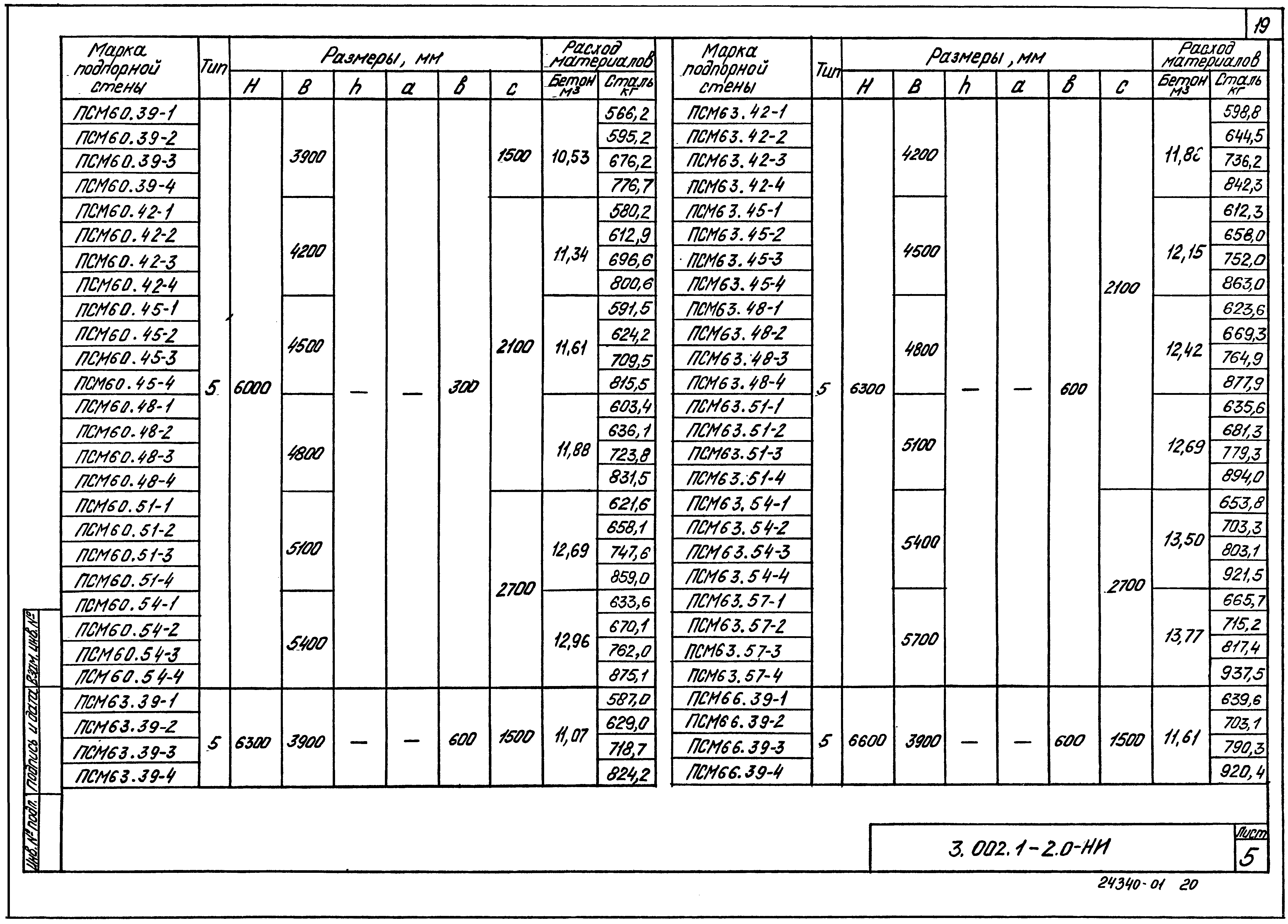 Серия 3.002.1-2