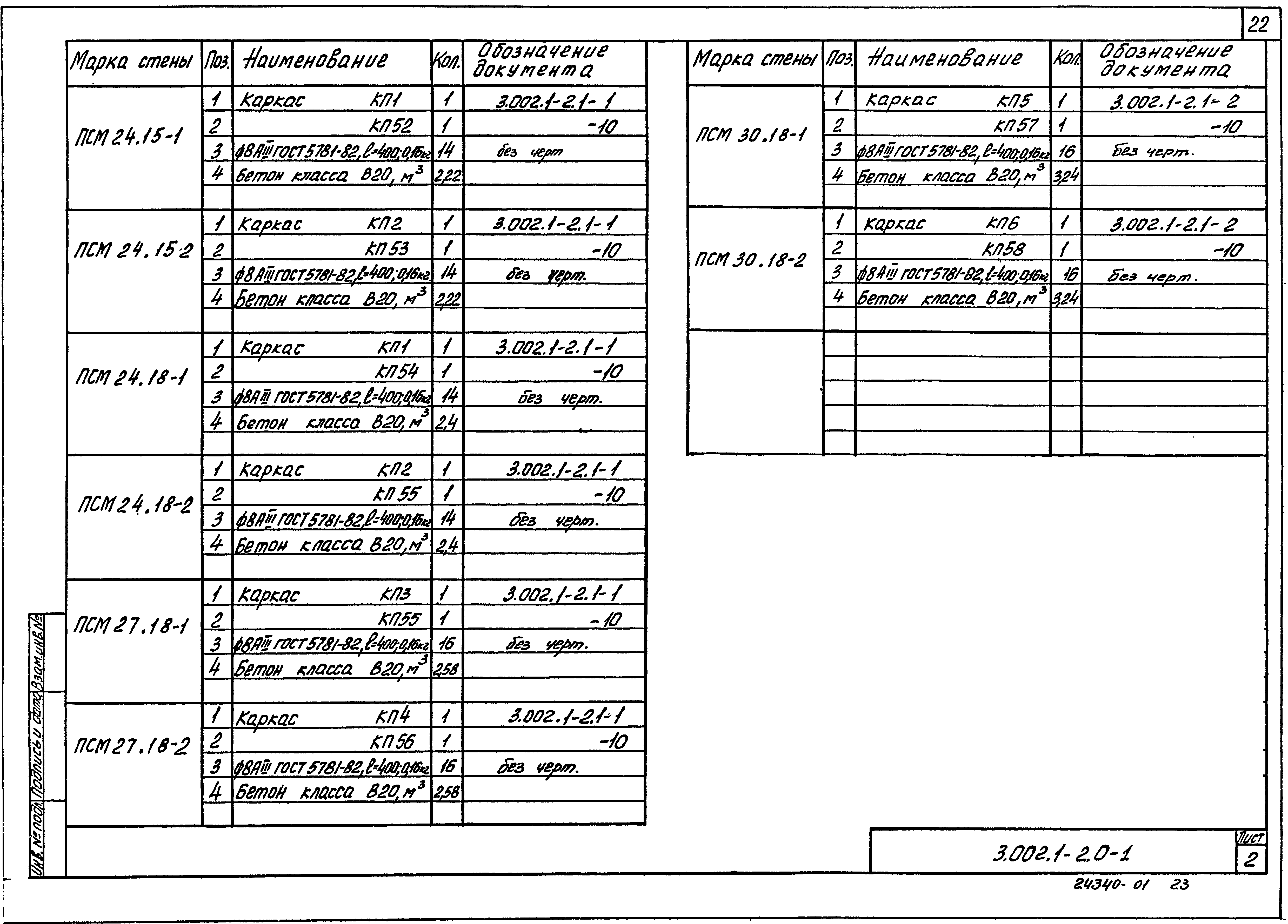 Серия 3.002.1-2