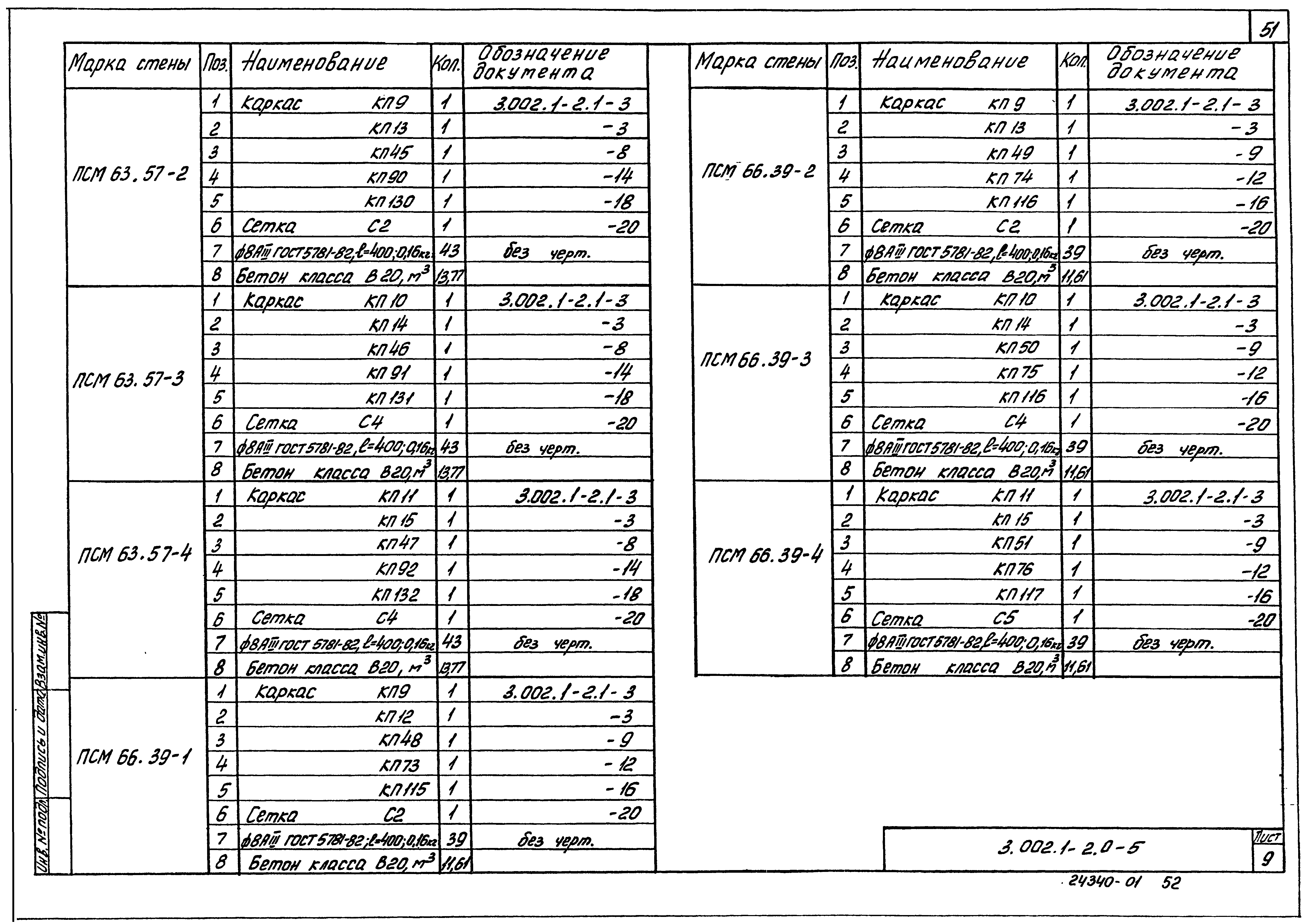 Серия 3.002.1-2