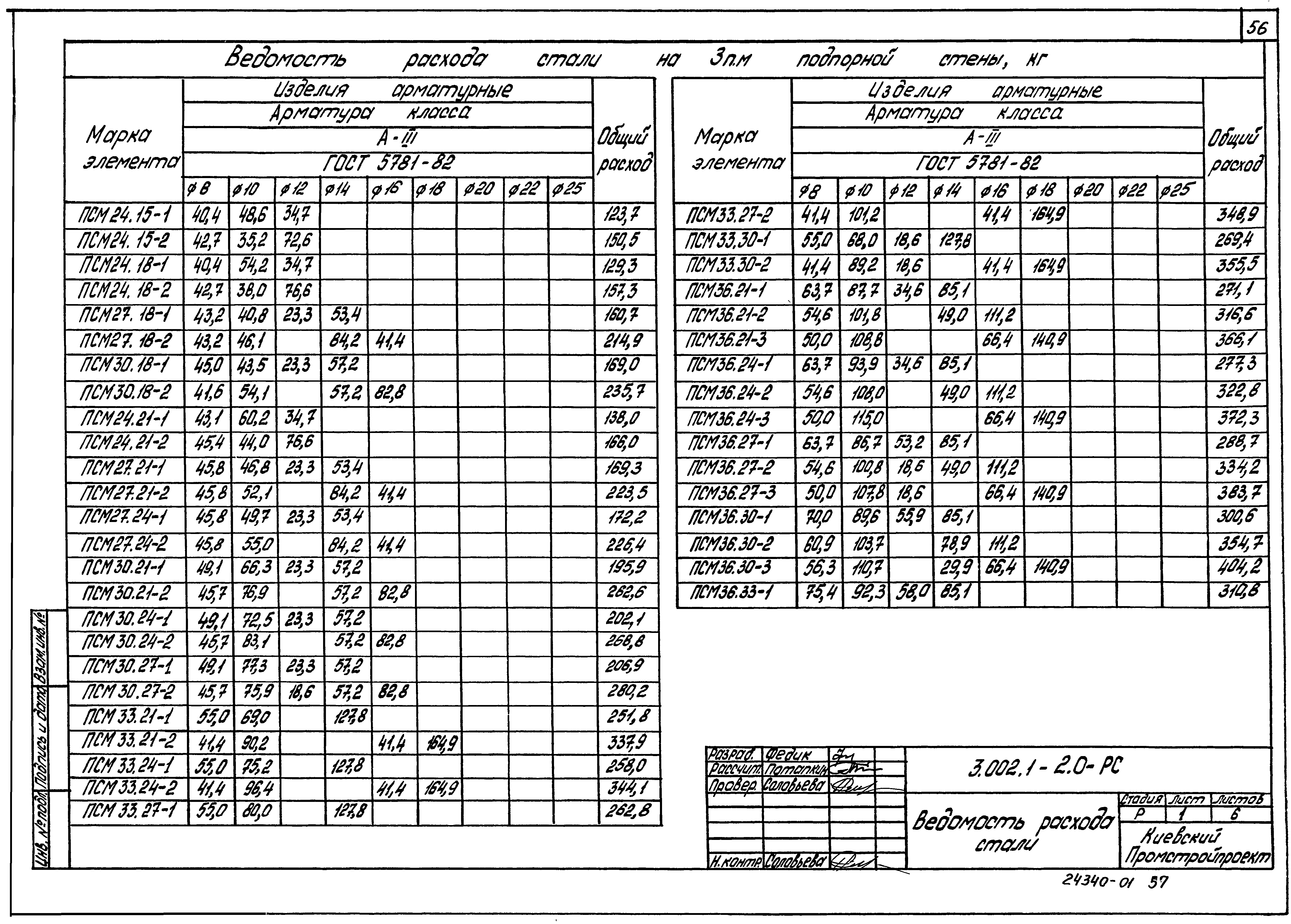 Серия 3.002.1-2