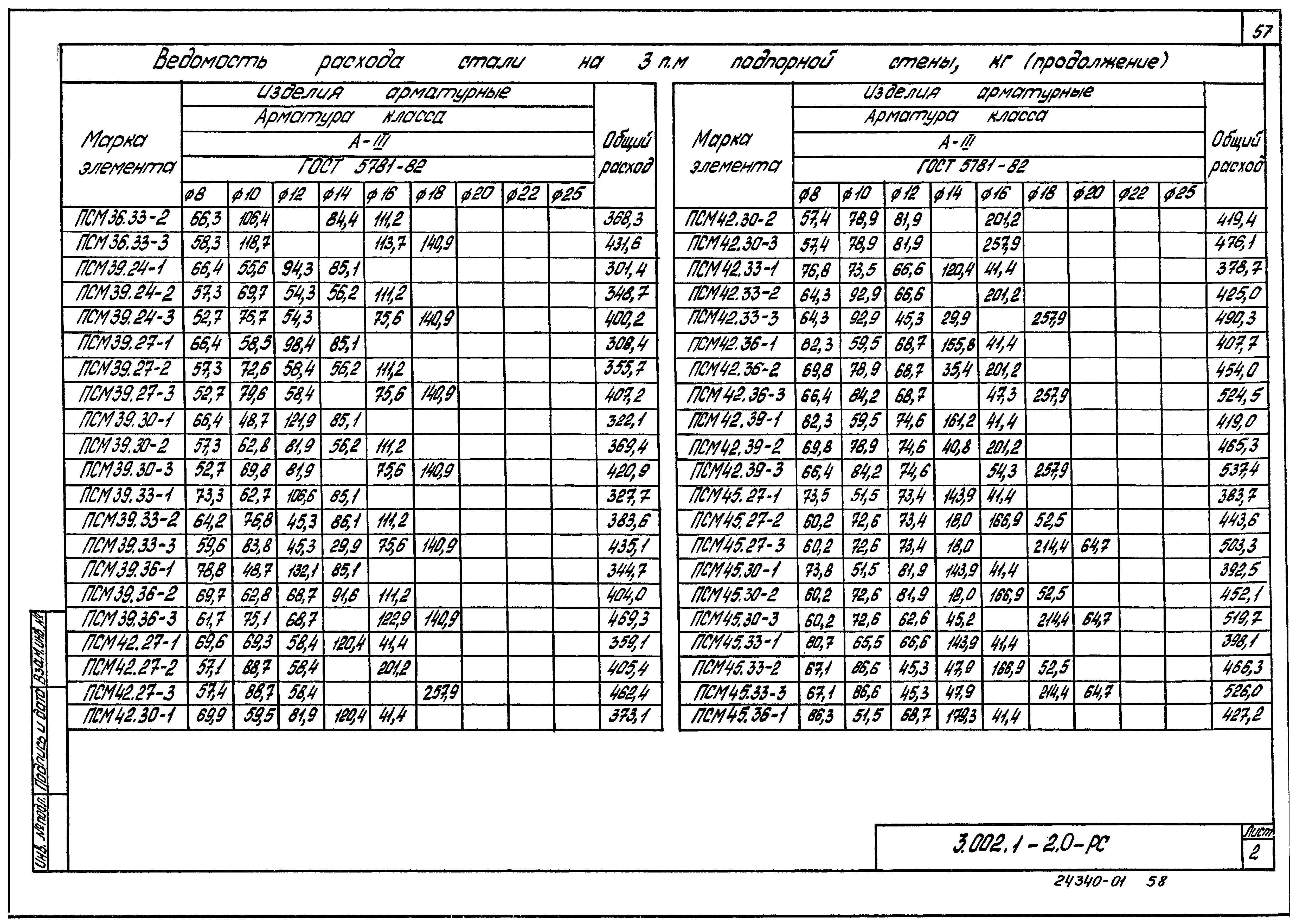 Серия 3.002.1-2