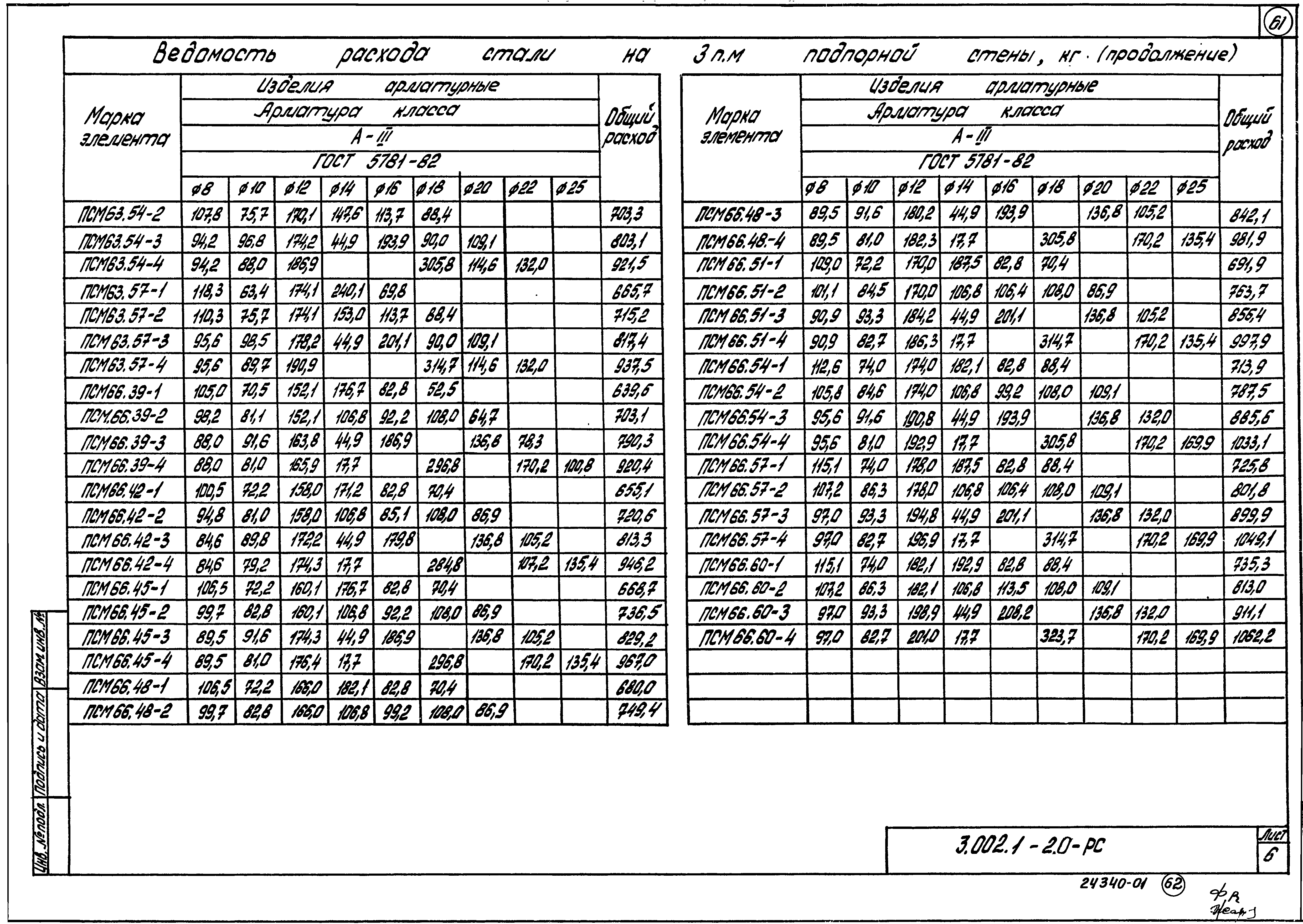 Серия 3.002.1-2