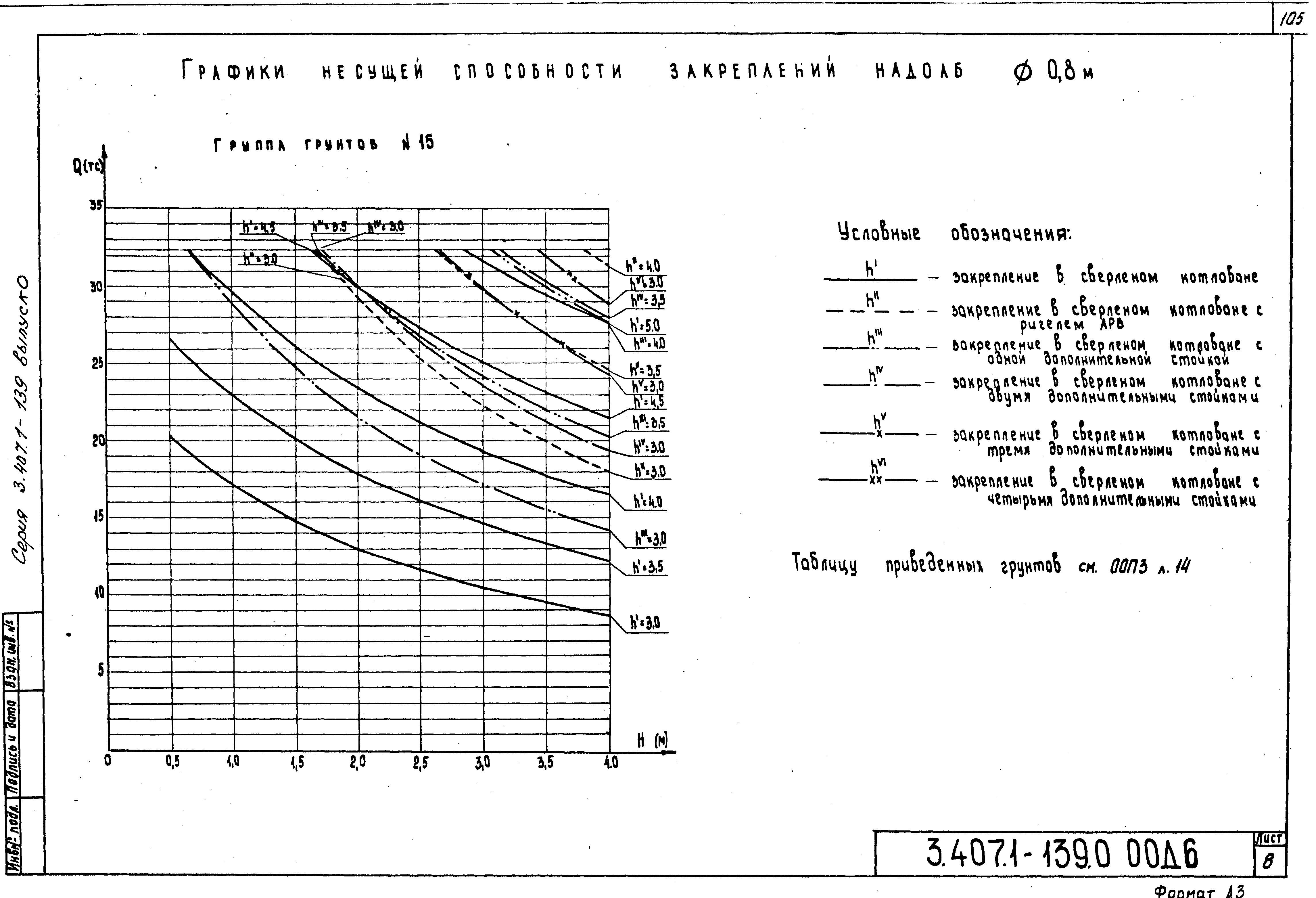 Серия 3.407.1-139