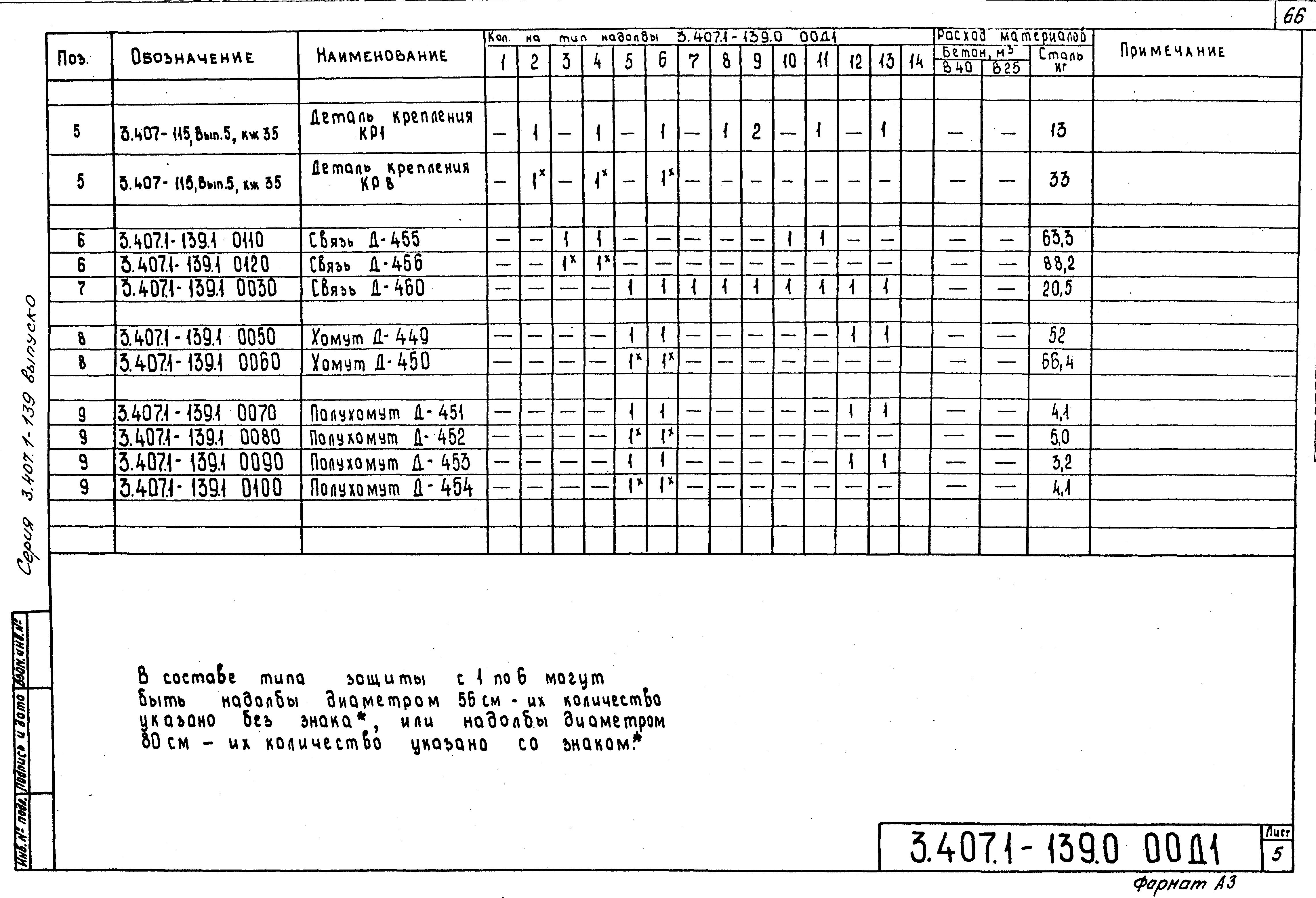 Серия 3.407.1-139