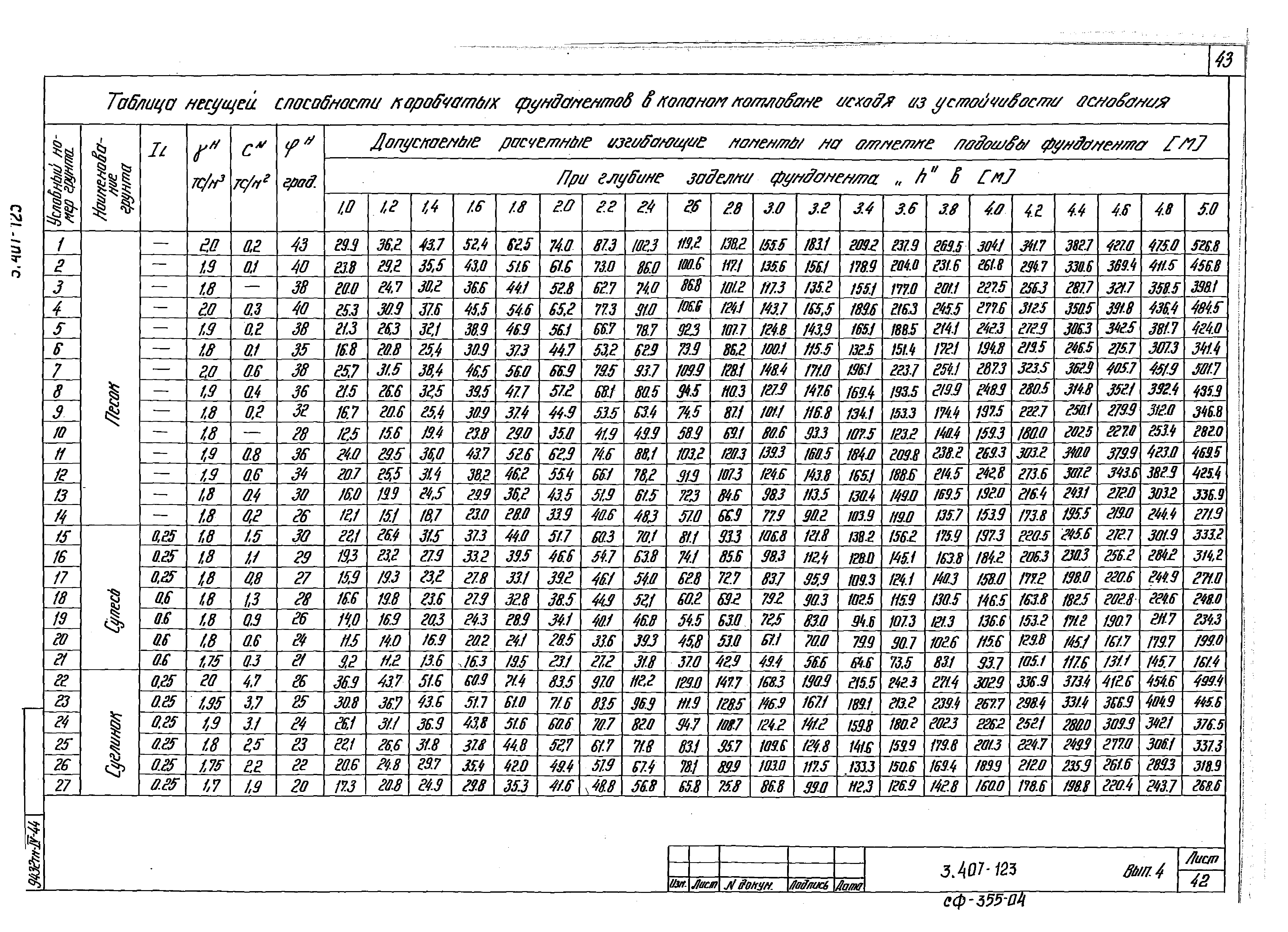 Серия 3.407-123