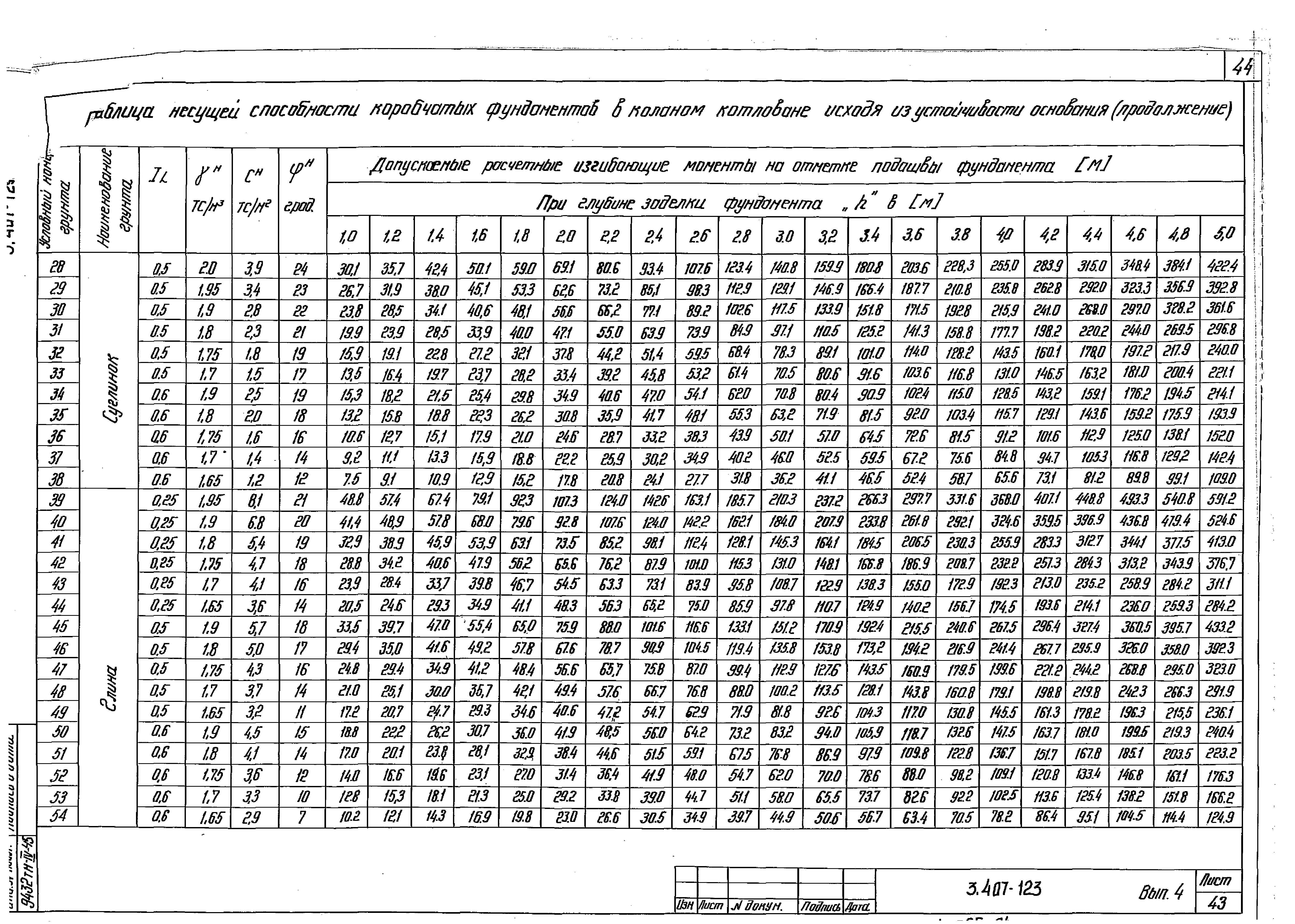 Серия 3.407-123