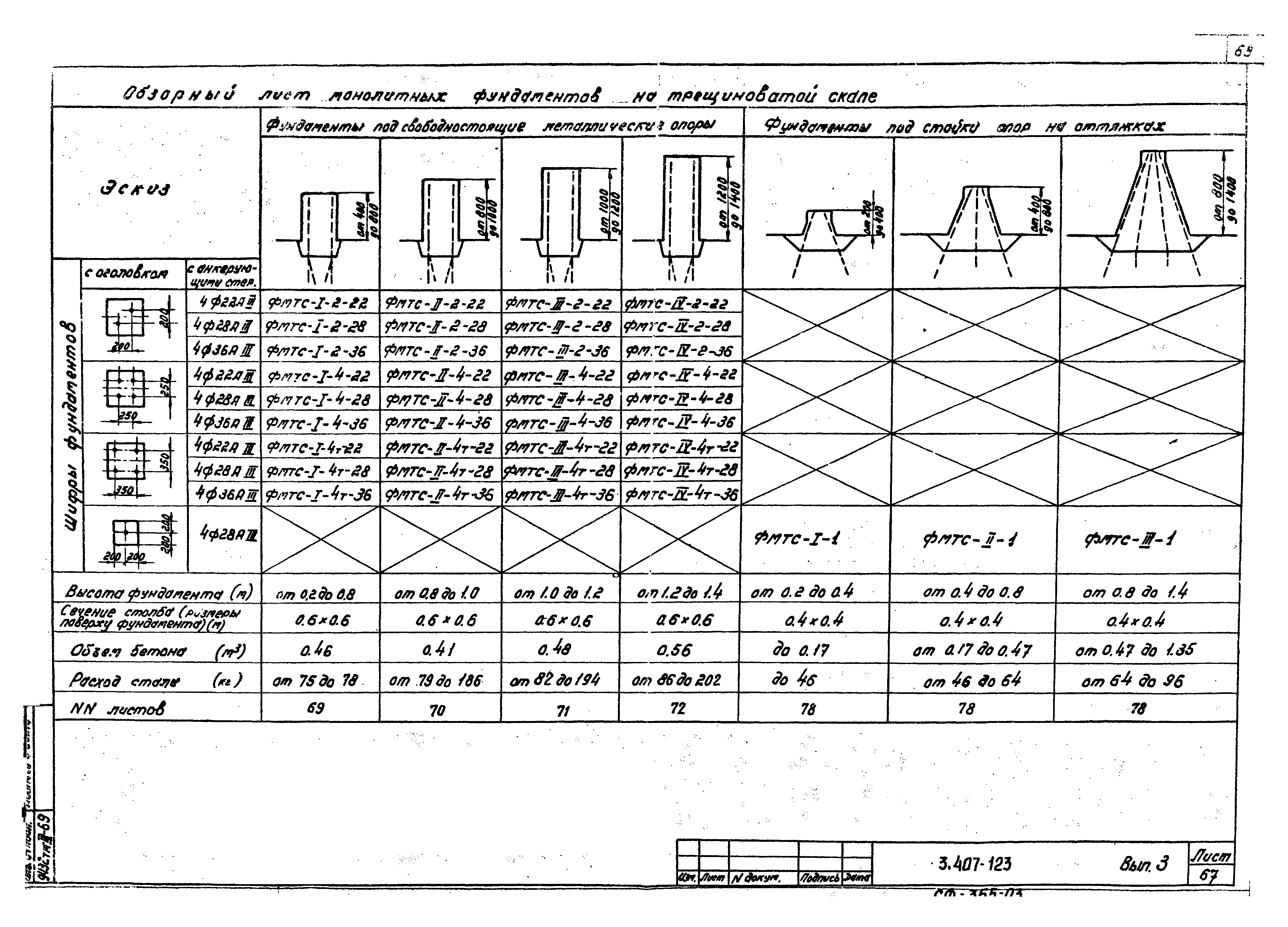 Серия 3.407-123