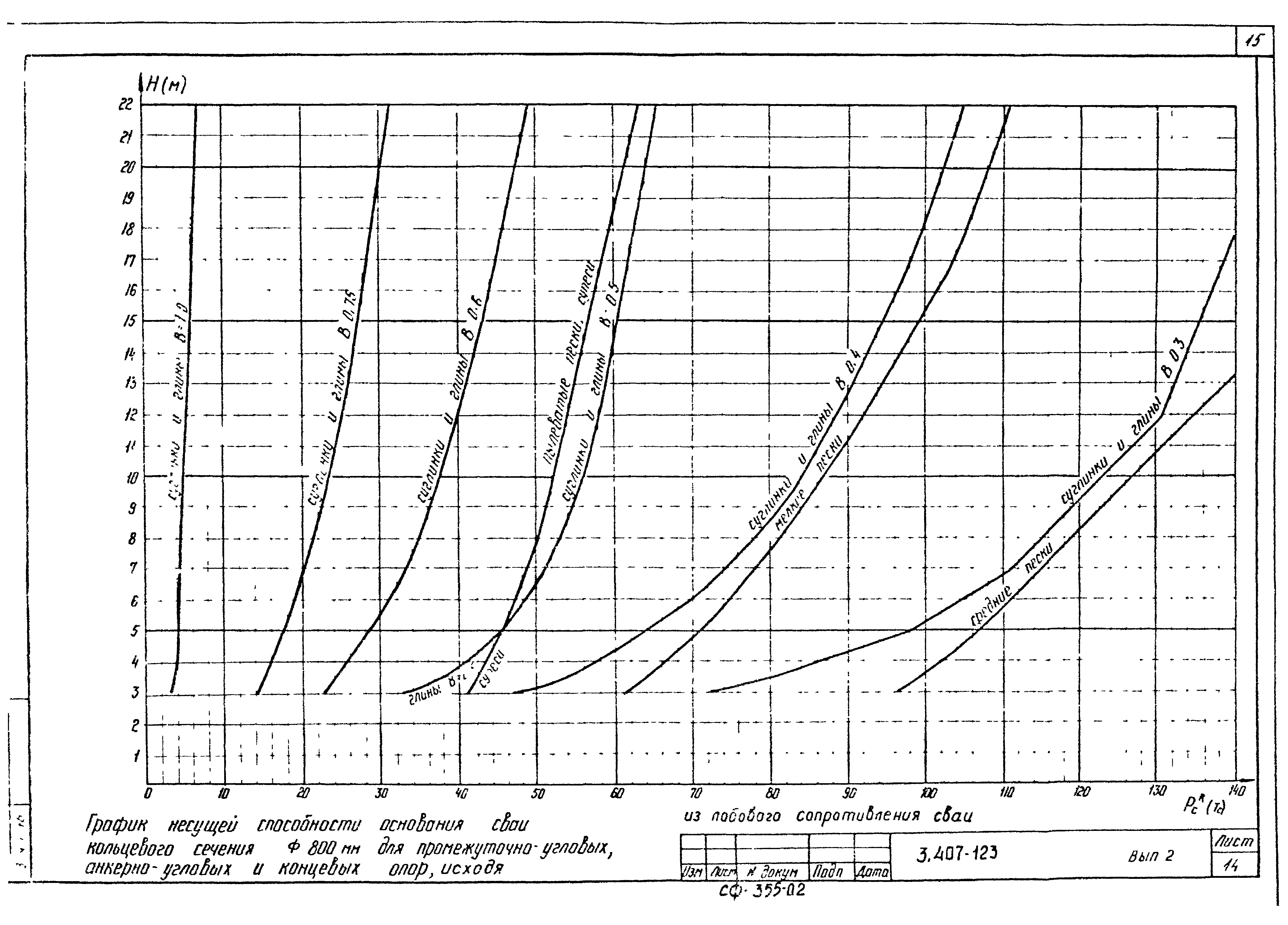 Серия 3.407-123
