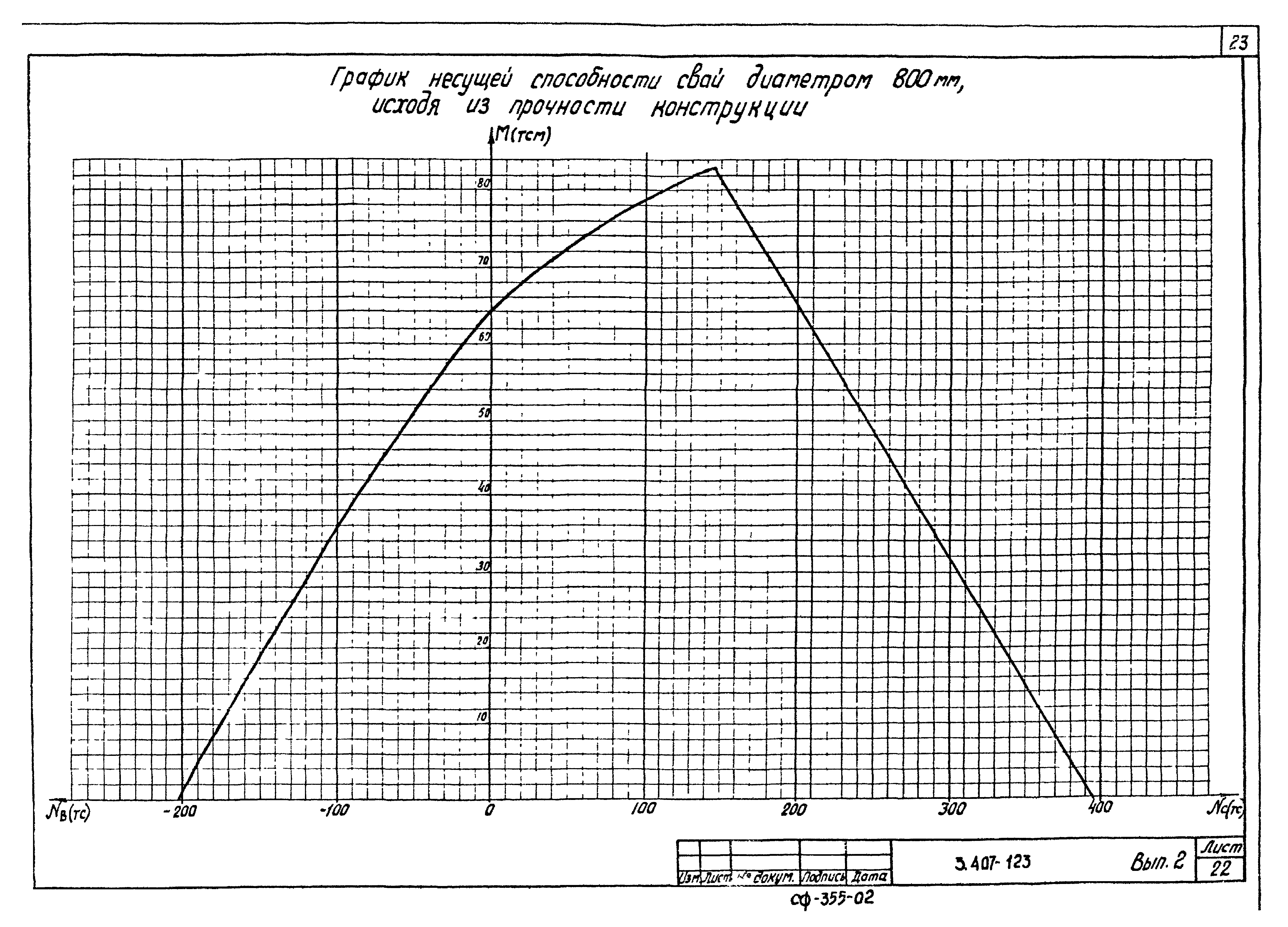 Серия 3.407-123