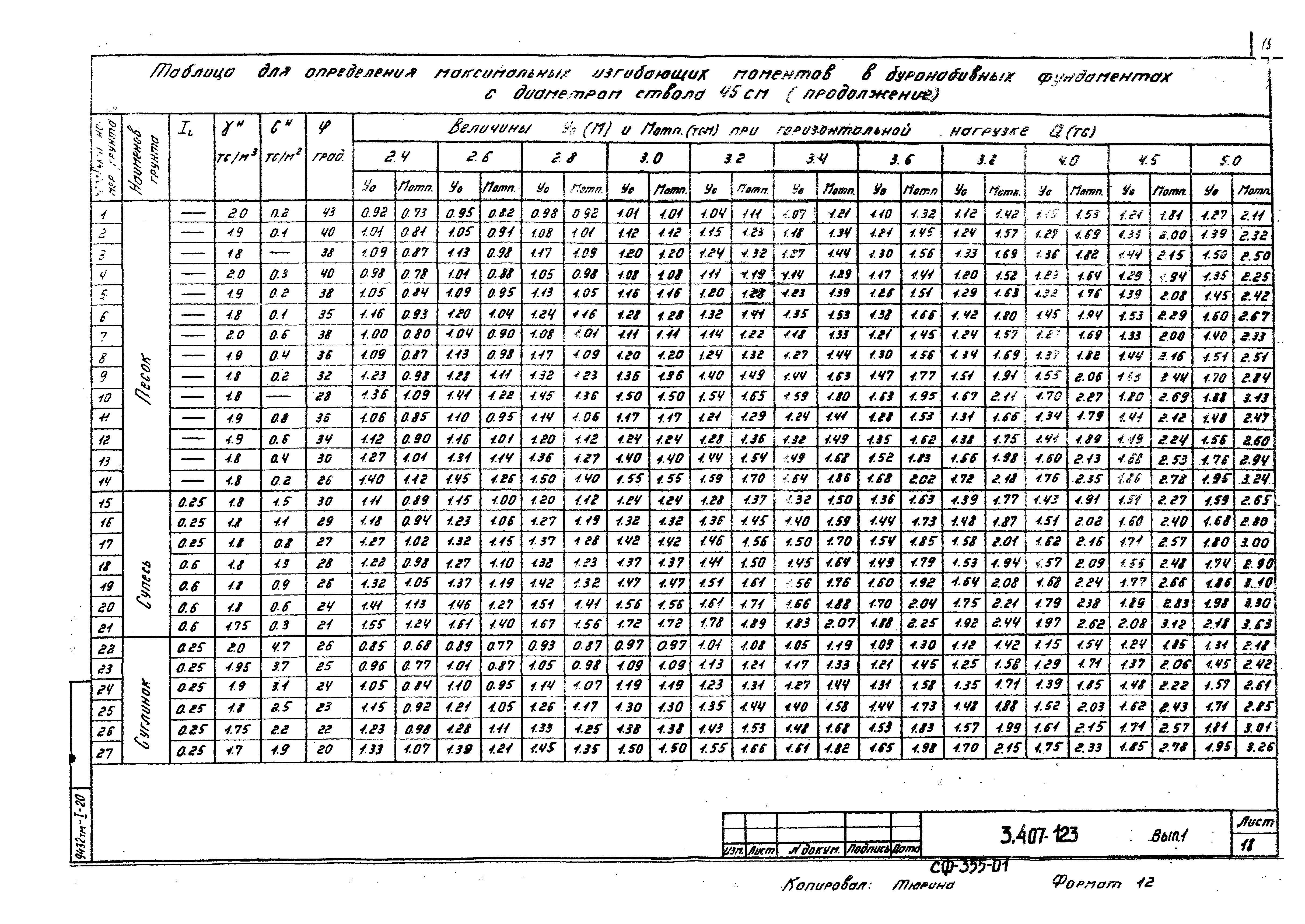 Серия 3.407-123