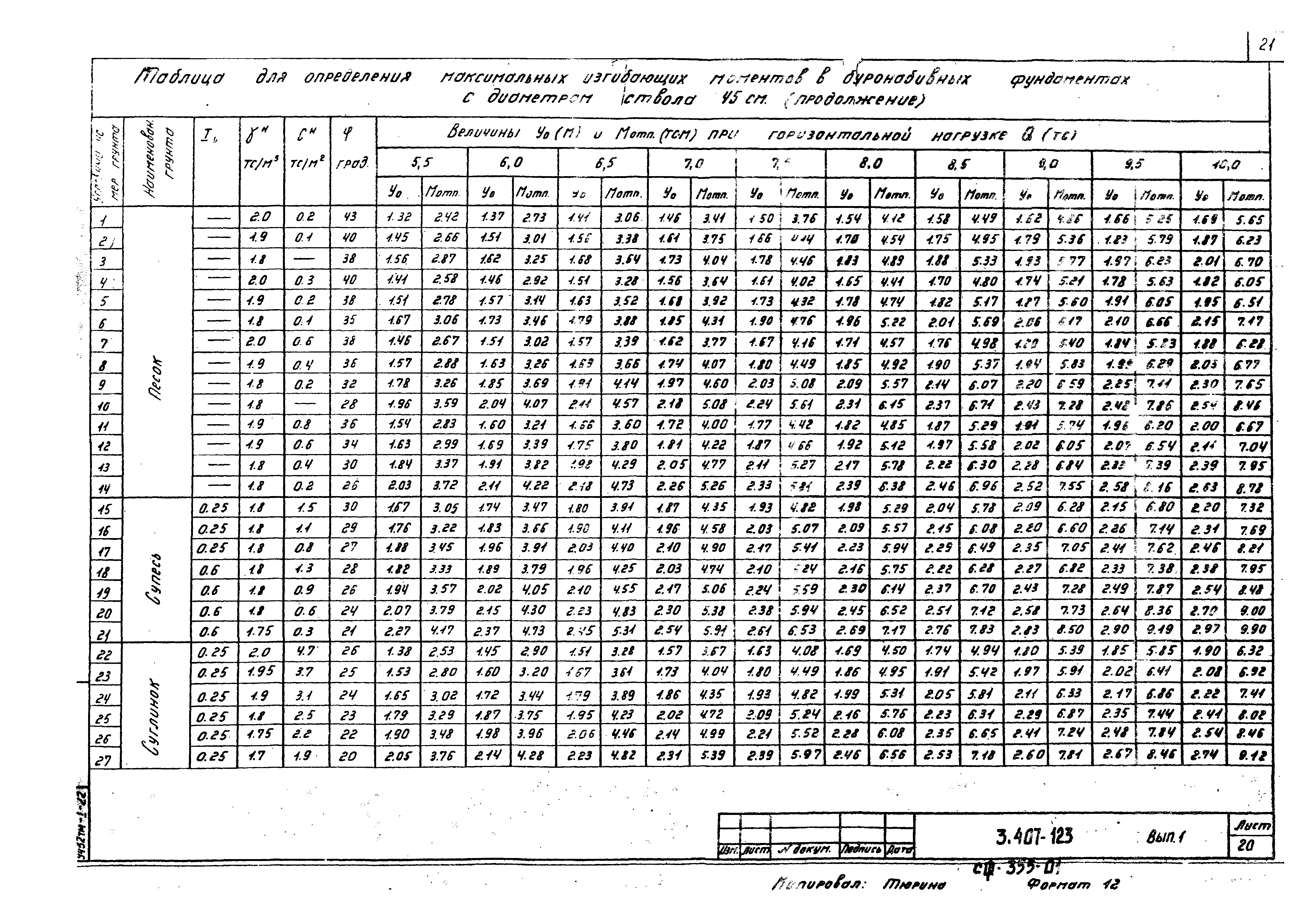 Серия 3.407-123