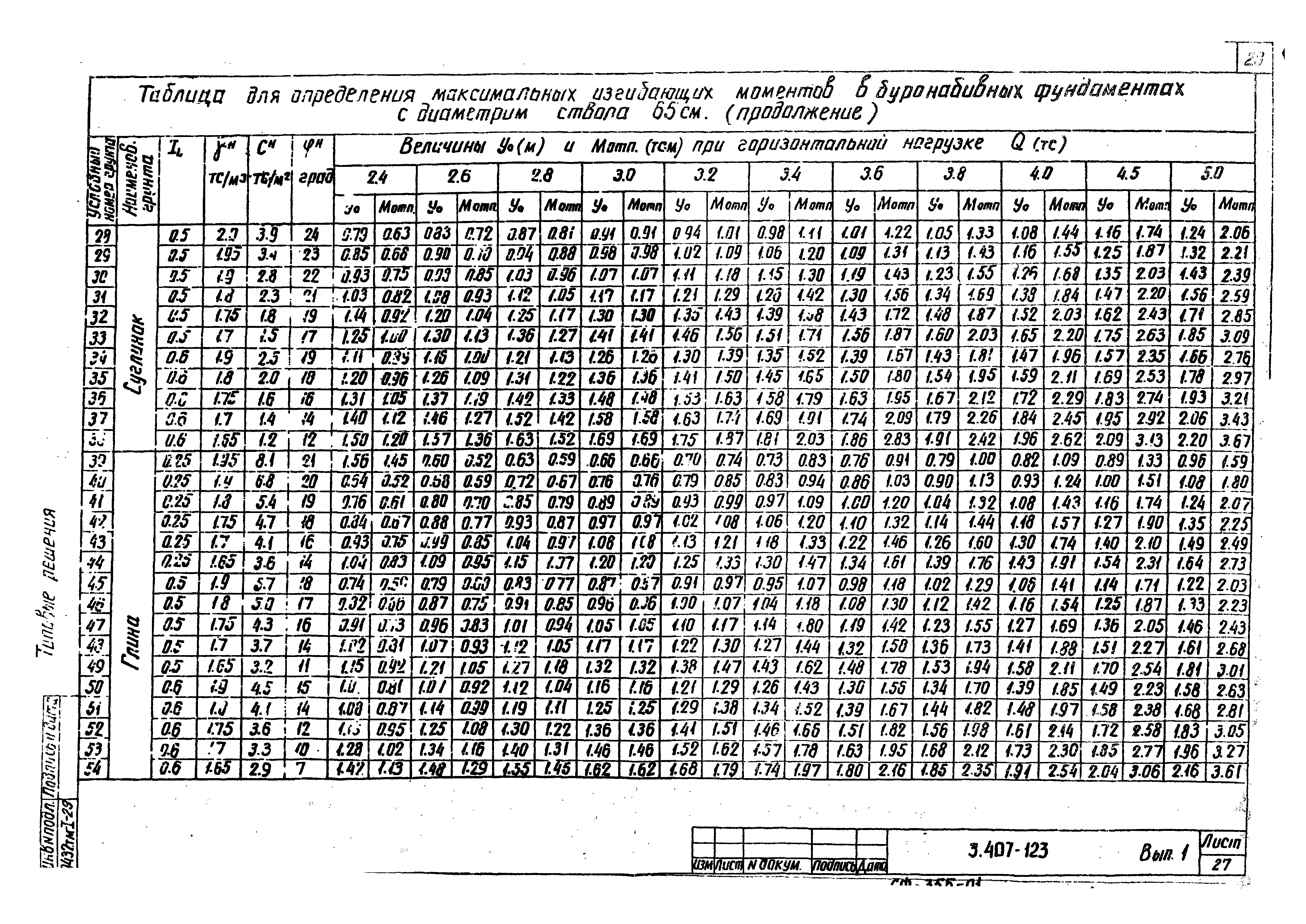 Серия 3.407-123