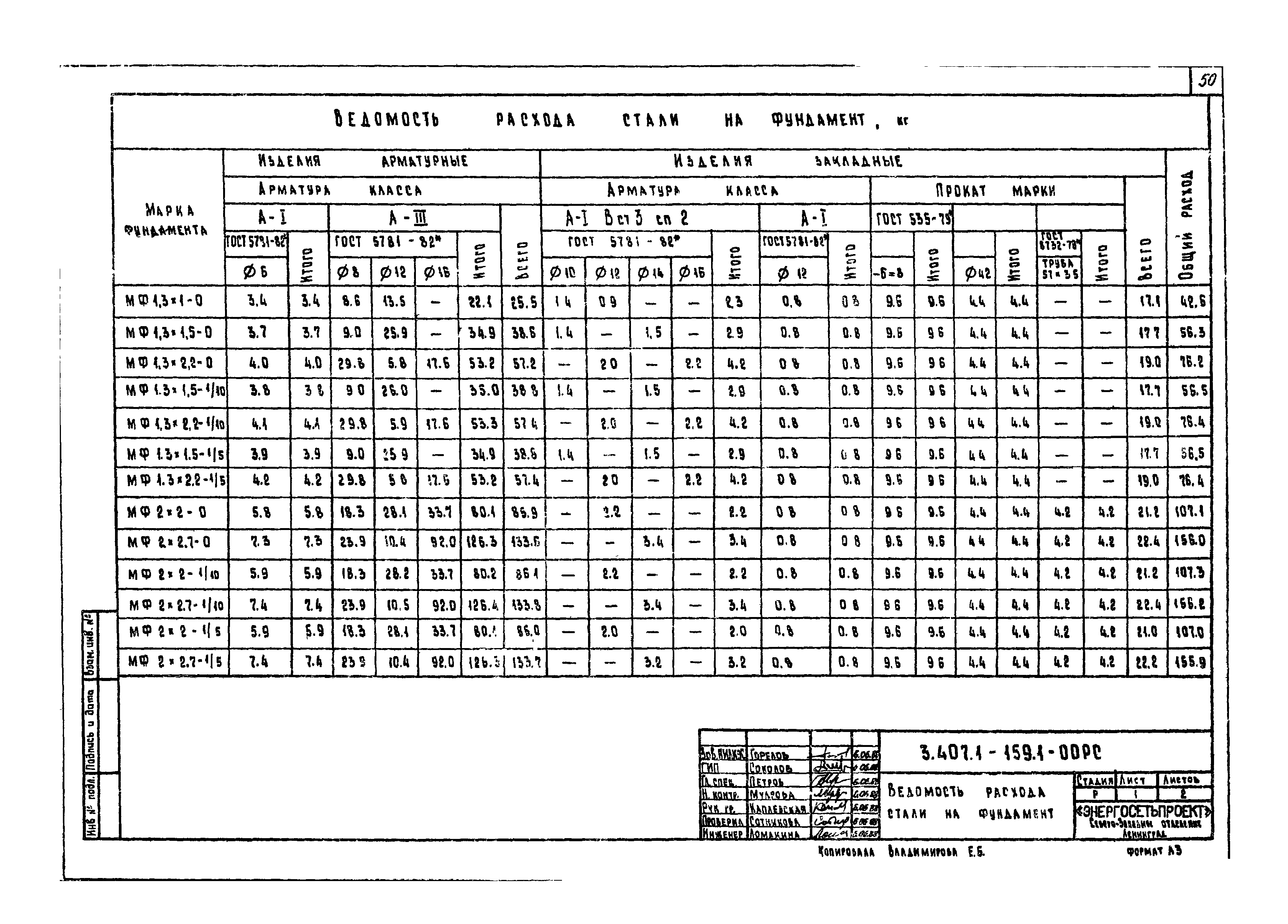 Серия 3.407.1-159