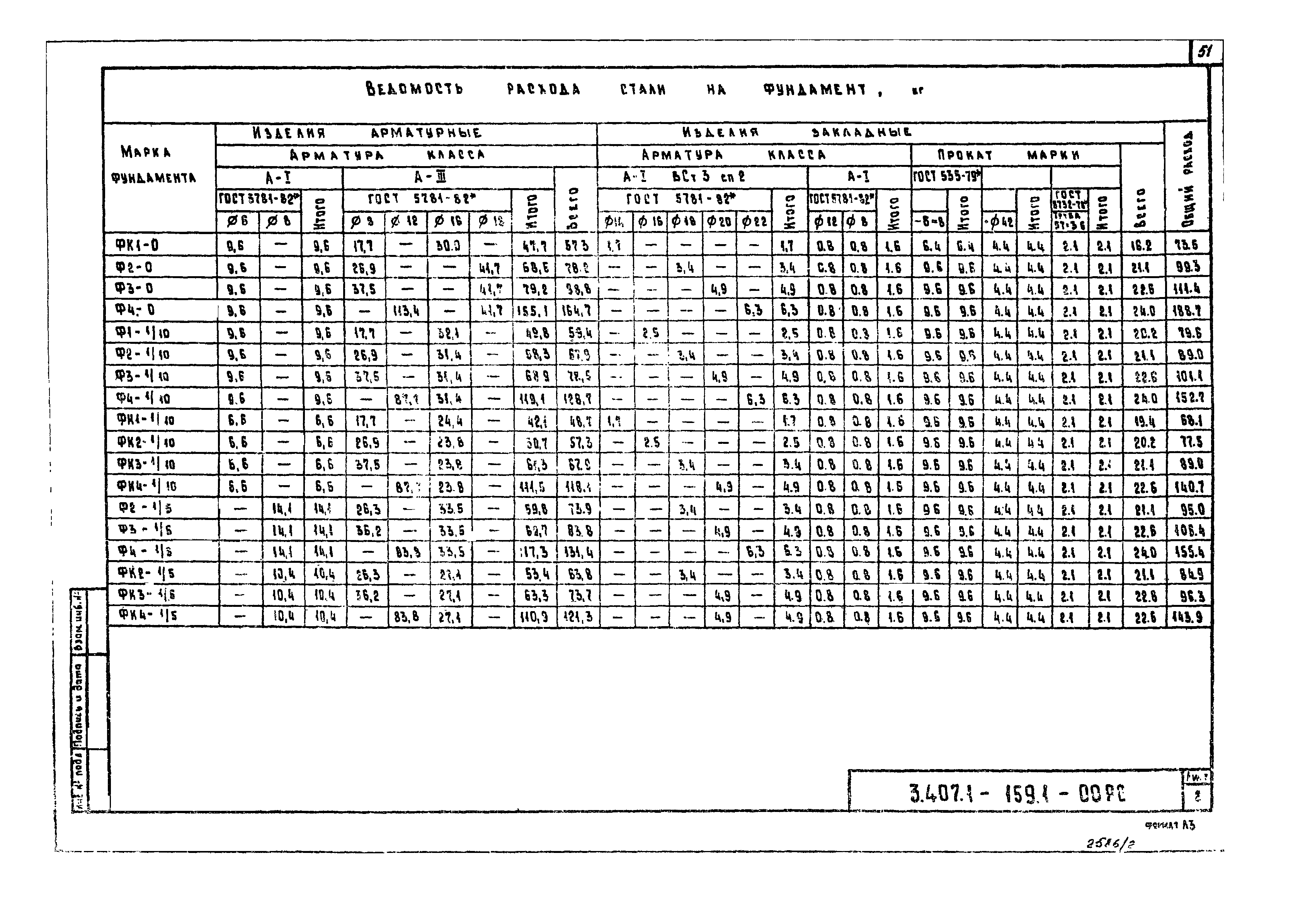 Серия 3.407.1-159