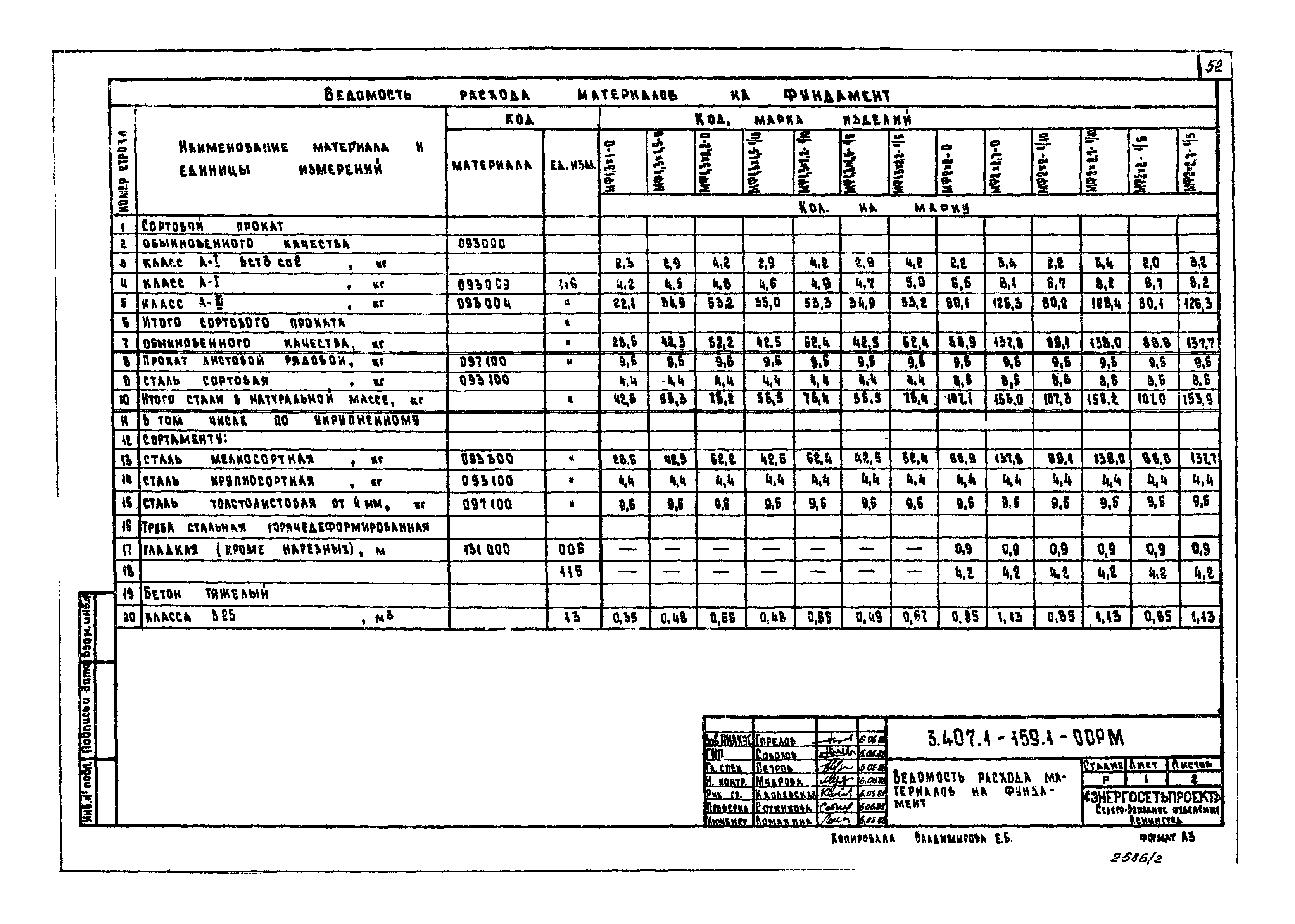 Серия 3.407.1-159