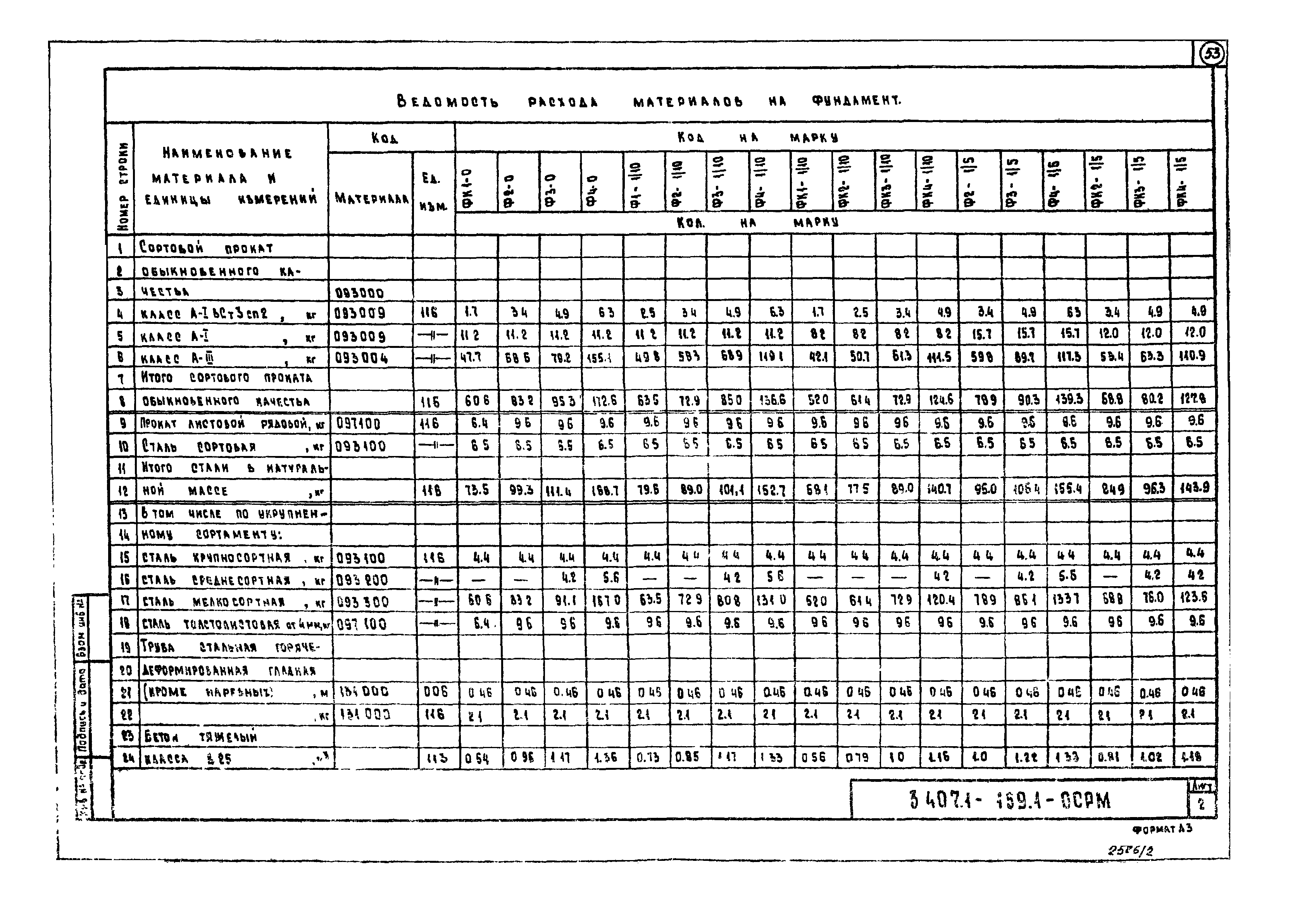 Серия 3.407.1-159