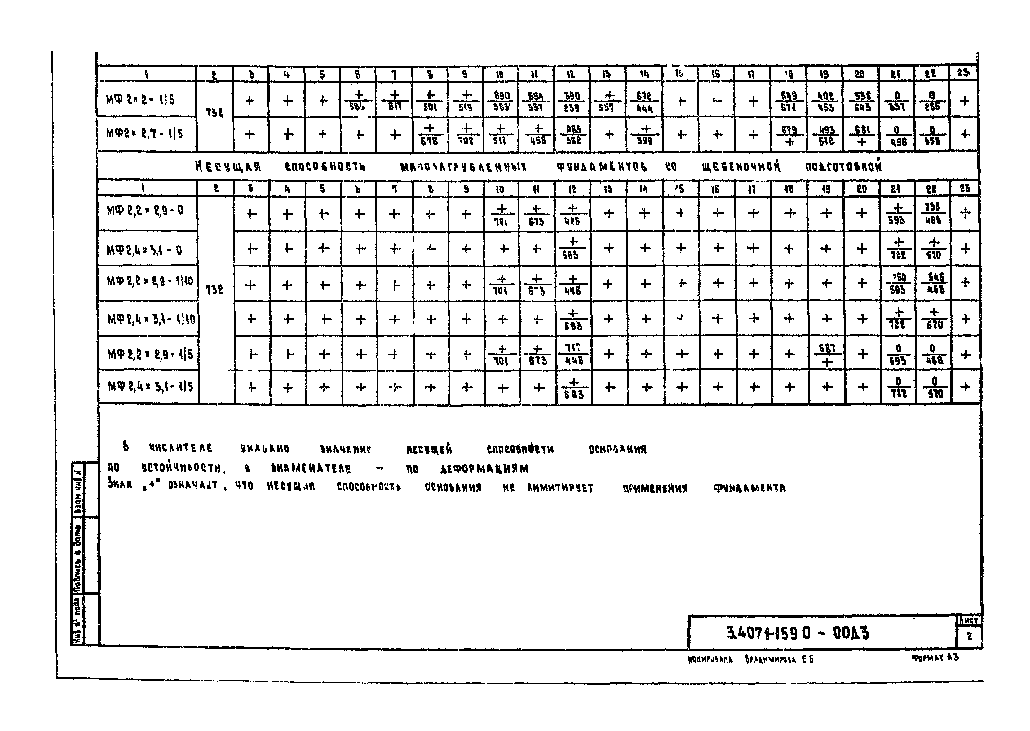 Серия 3.407.1-159