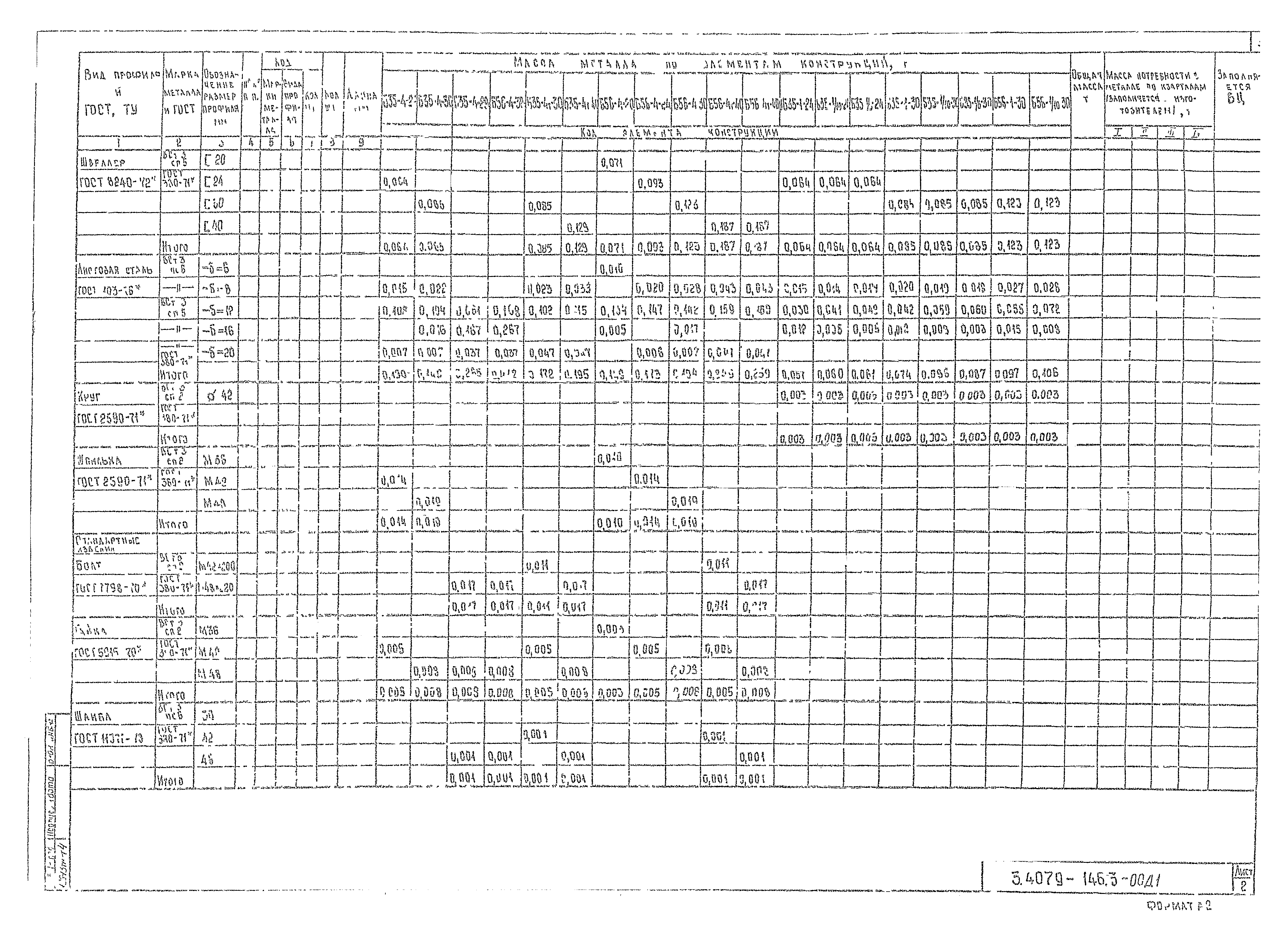 Серия 3.407.9-146