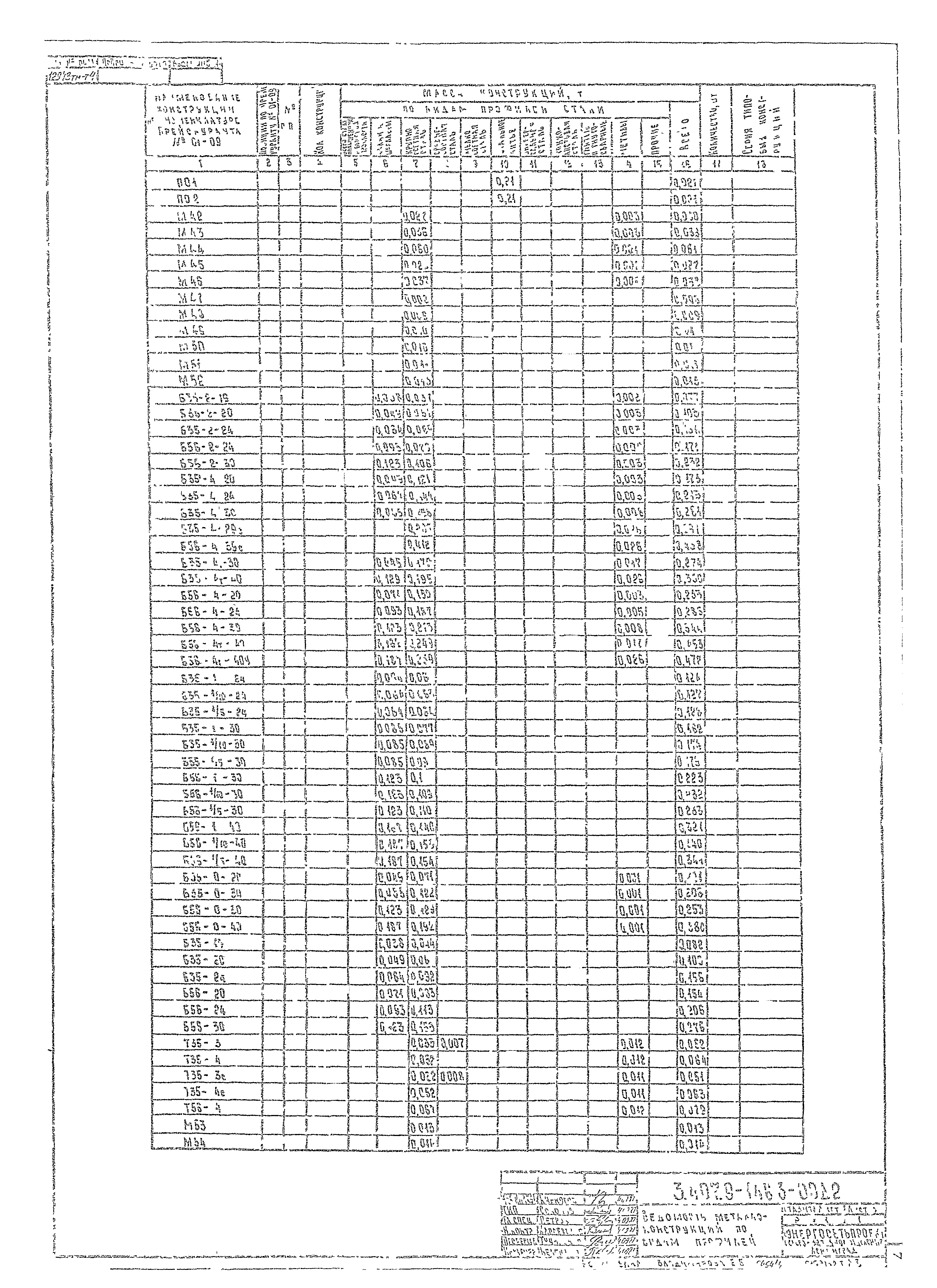 Серия 3.407.9-146