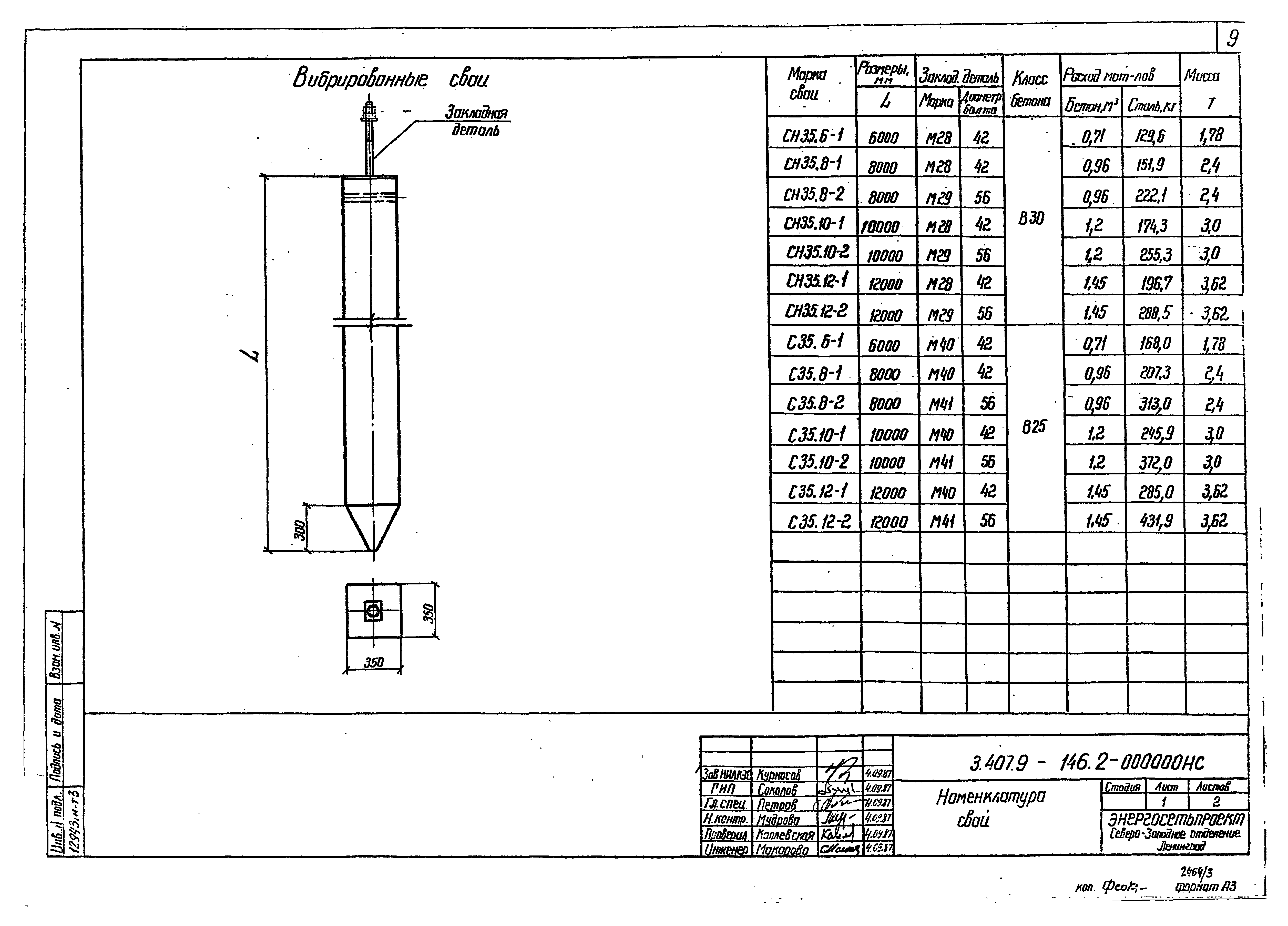 Серия 3.407.9-146