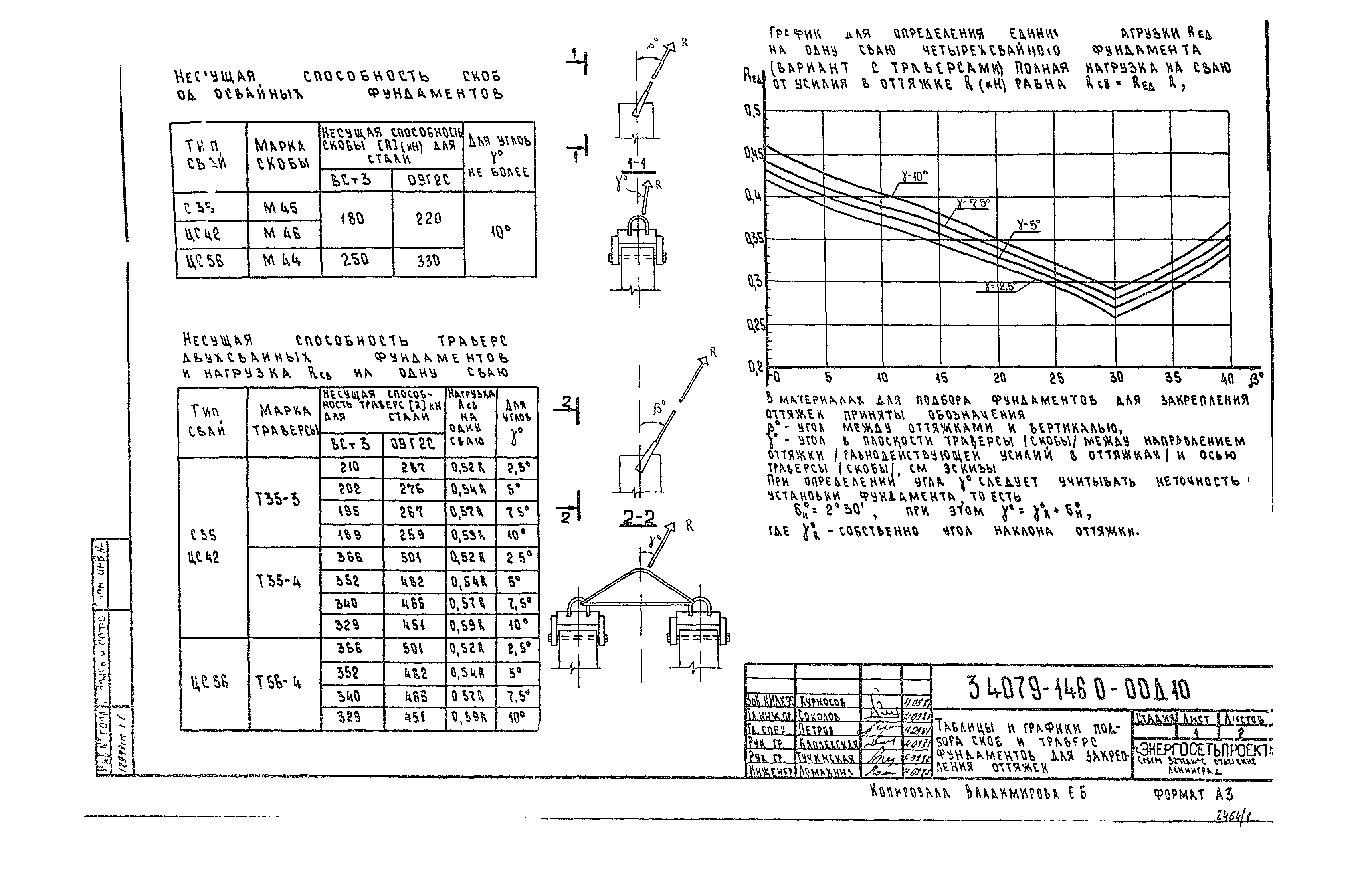 Серия 3.407.9-146