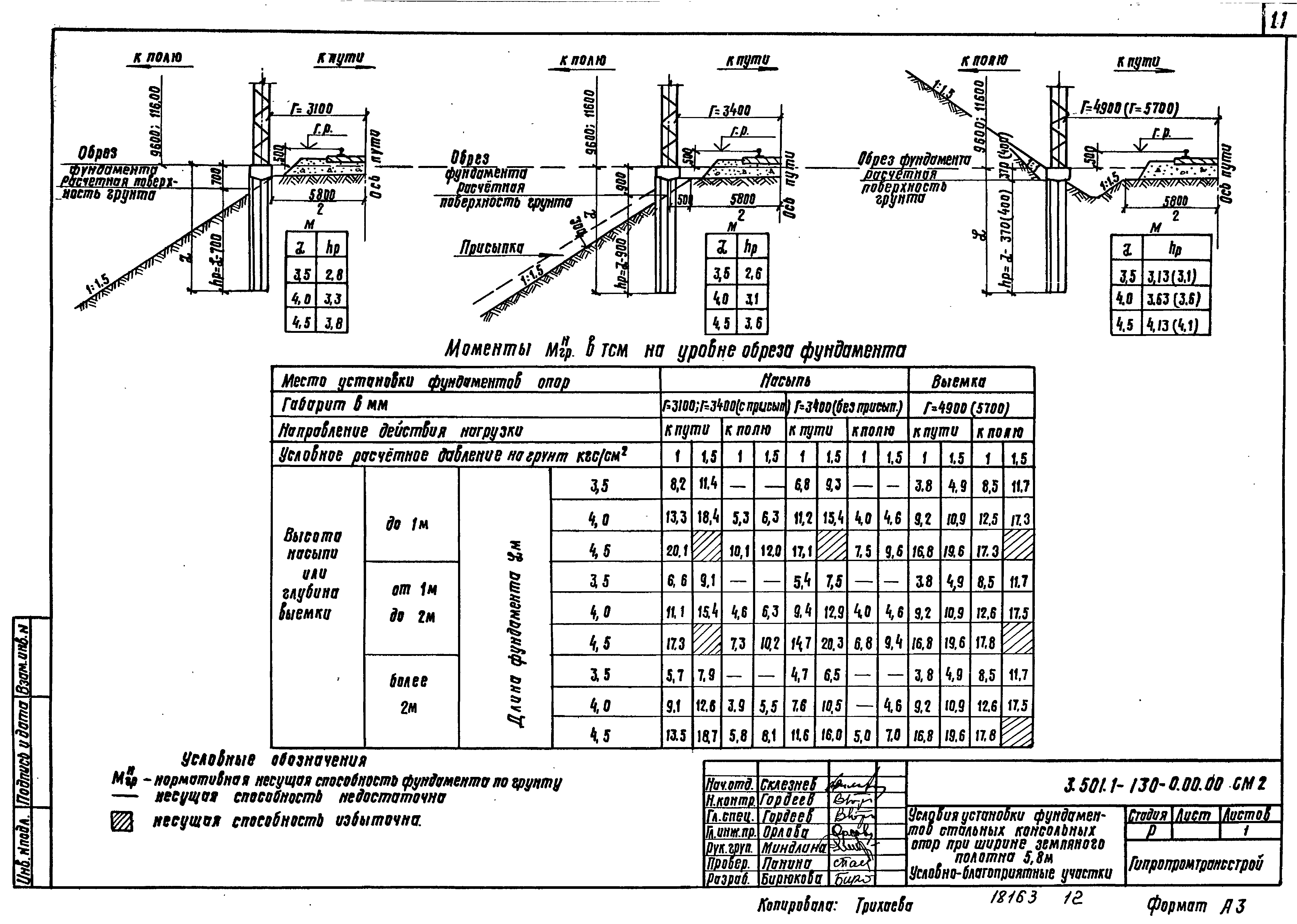 Серия 3.501.1-130