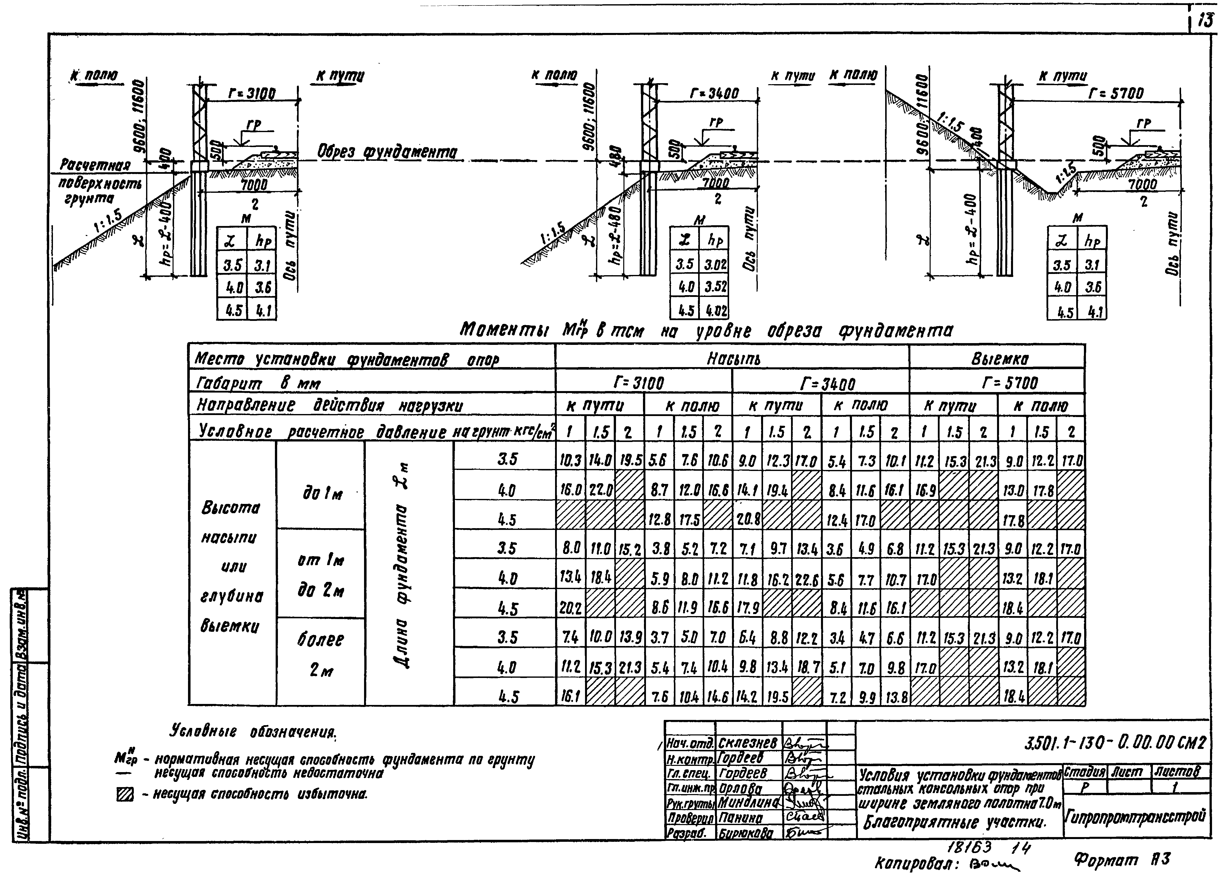 Скачать Серия 3.501.1-130 Фундаменты железобетонные под металлические опоры  контактной сети для районов Севера