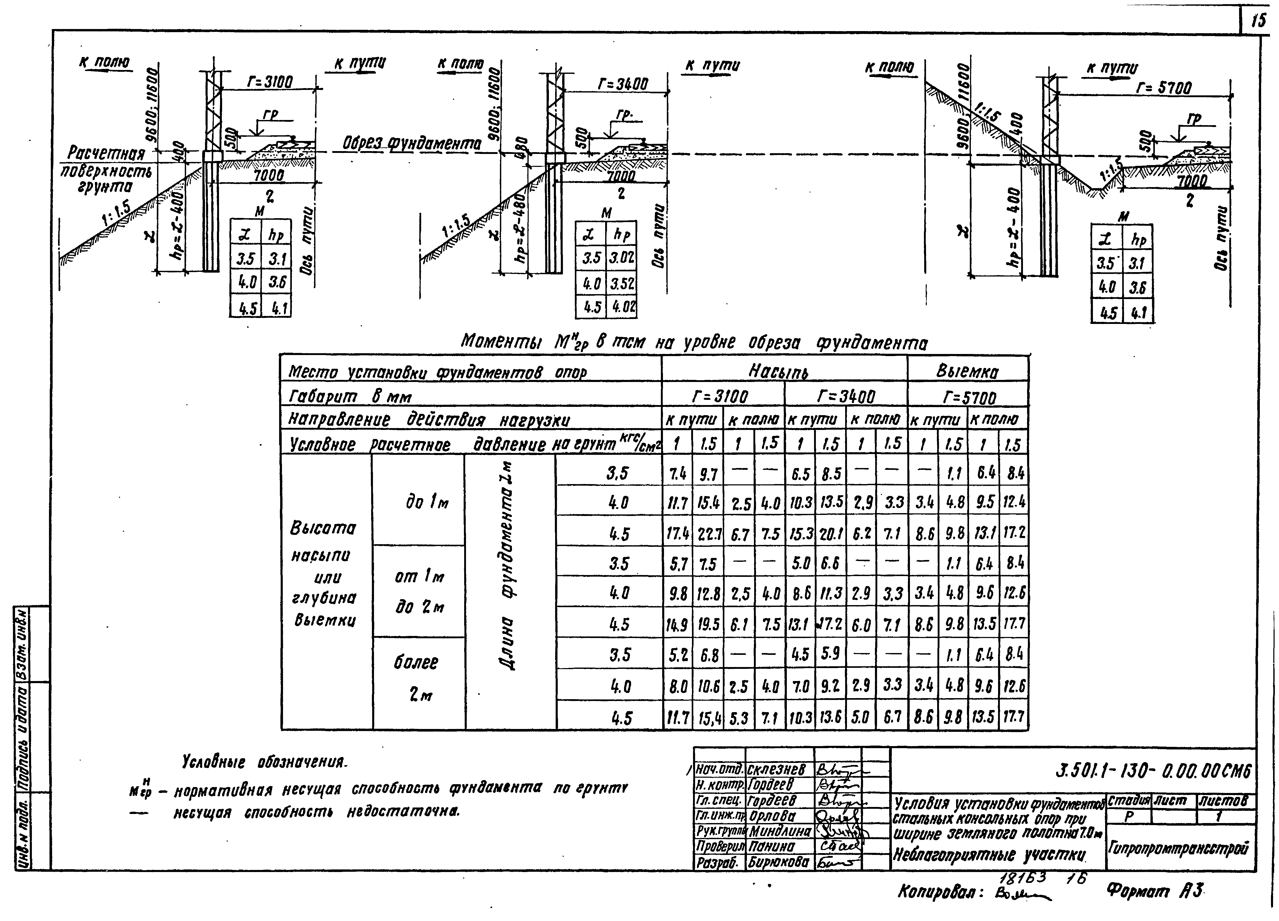 Серия 3.501.1-130