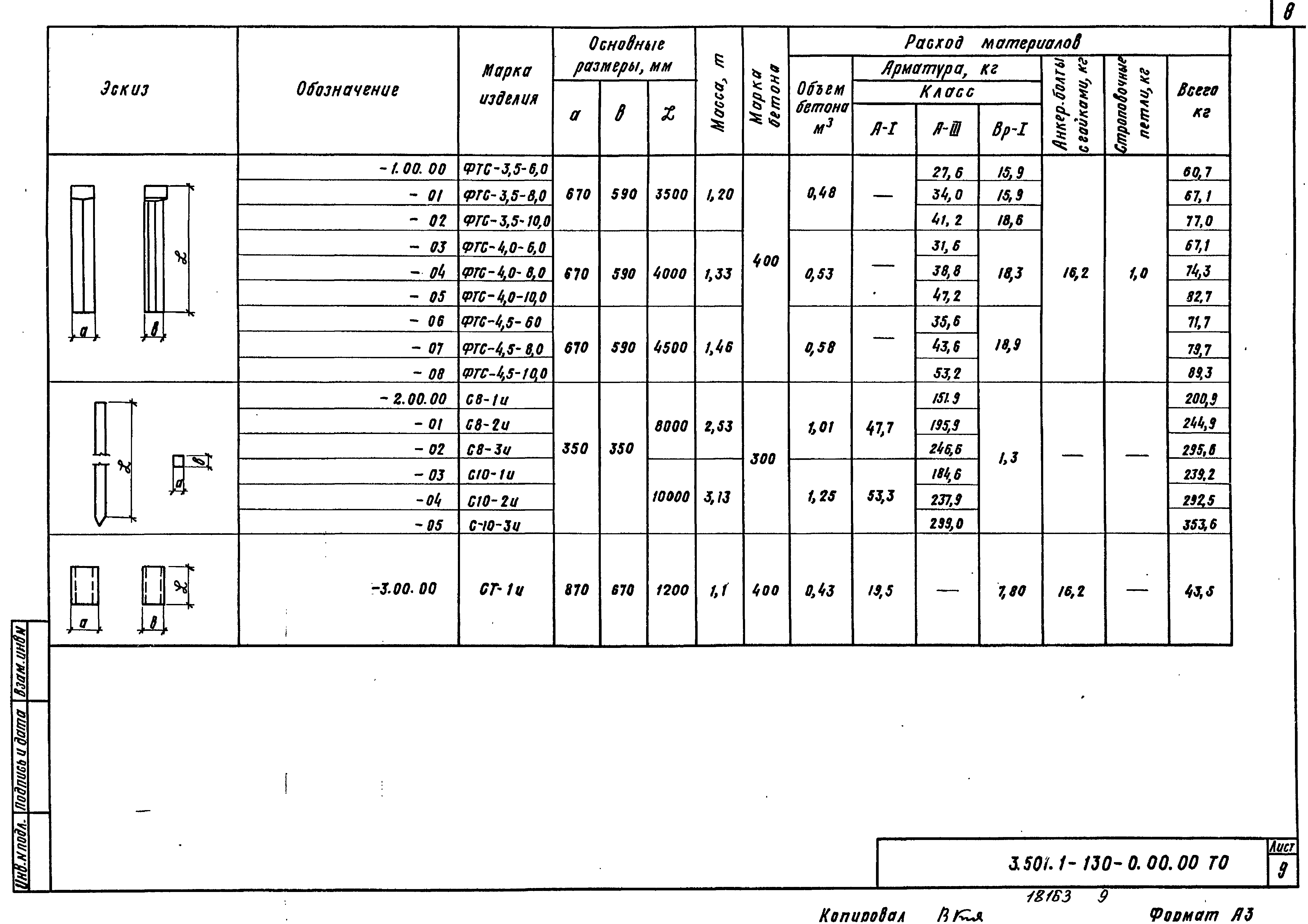 Серия 3.501.1-130