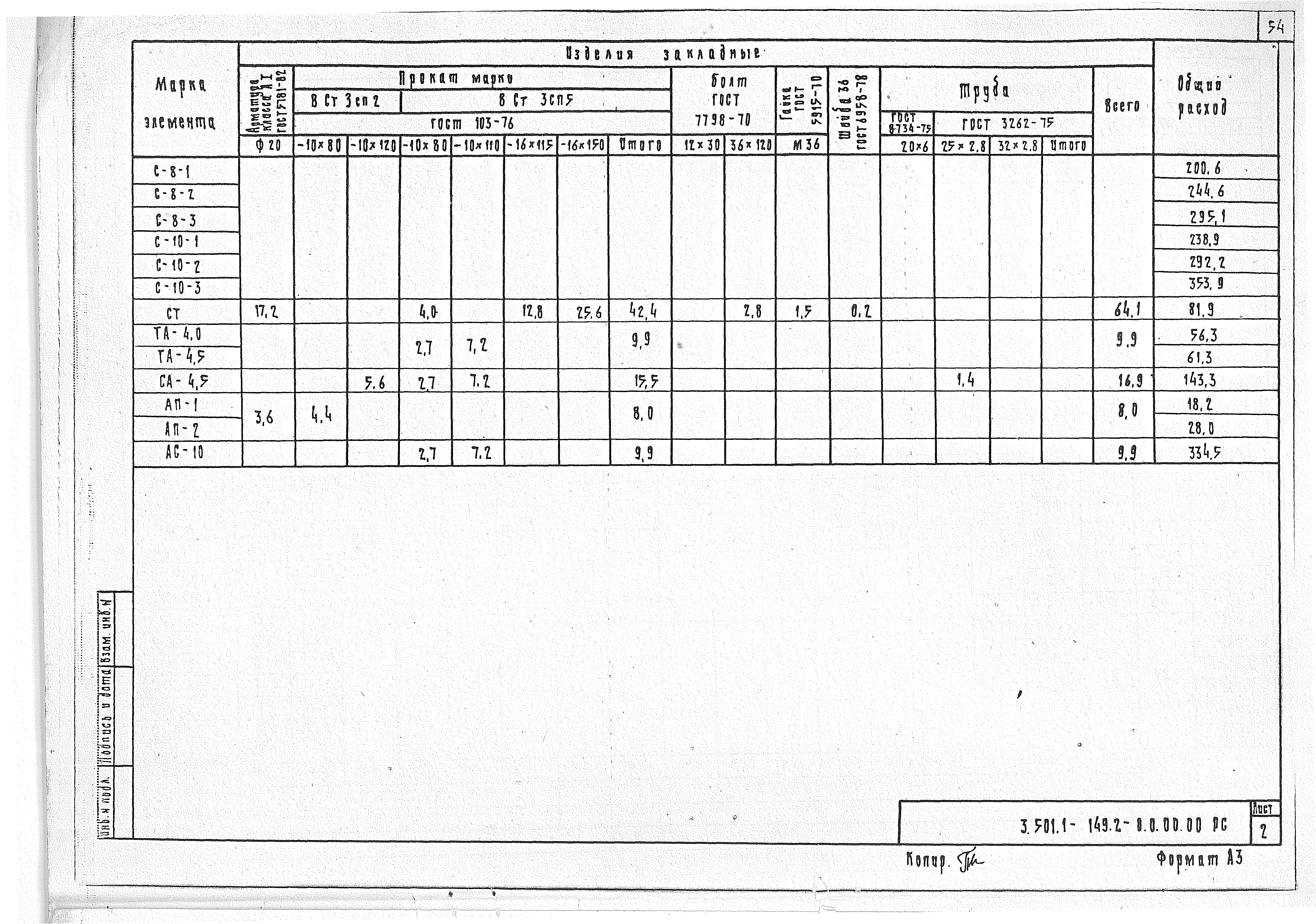 Серия 3.501.1-149
