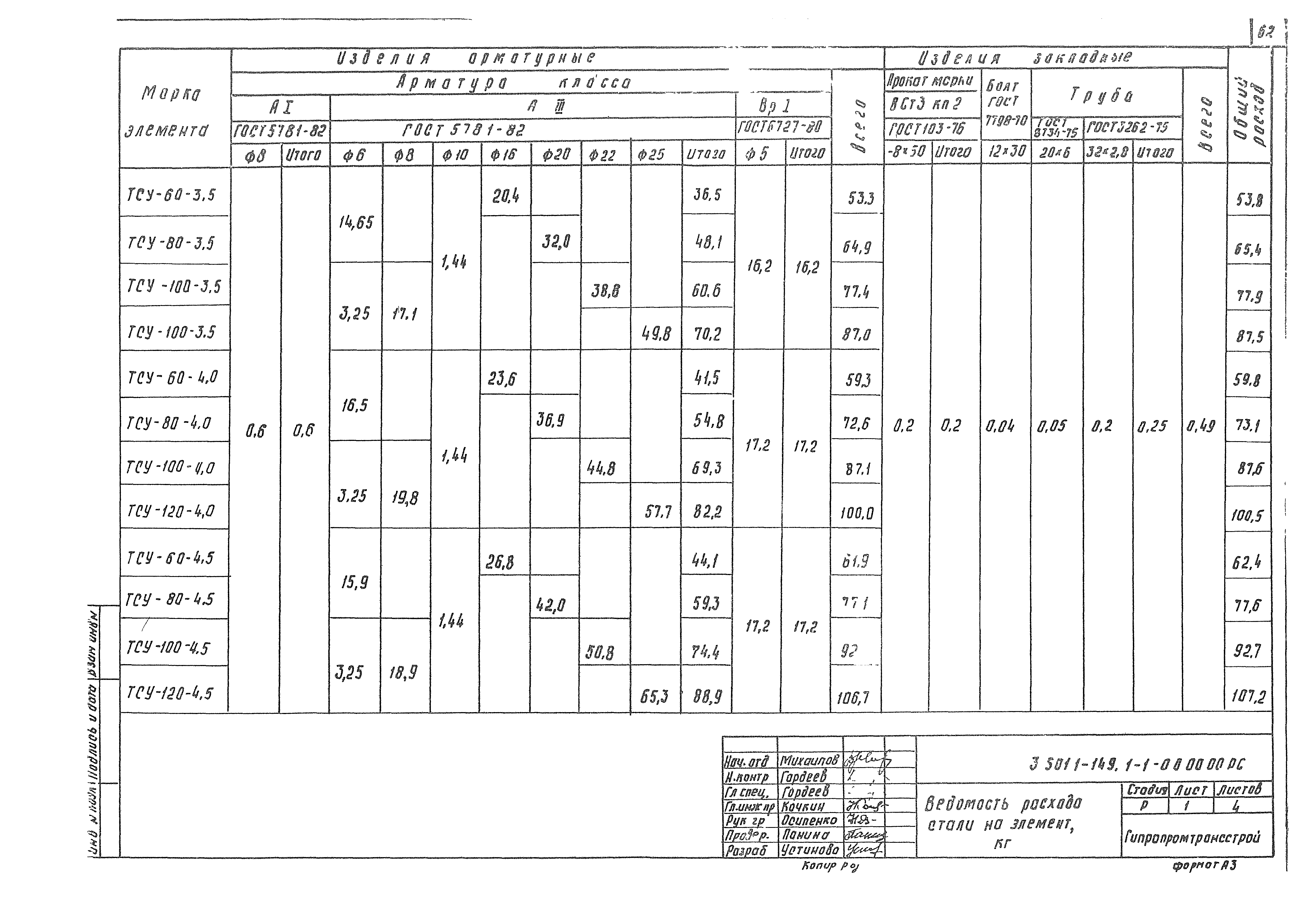 Серия 3.501.1-149