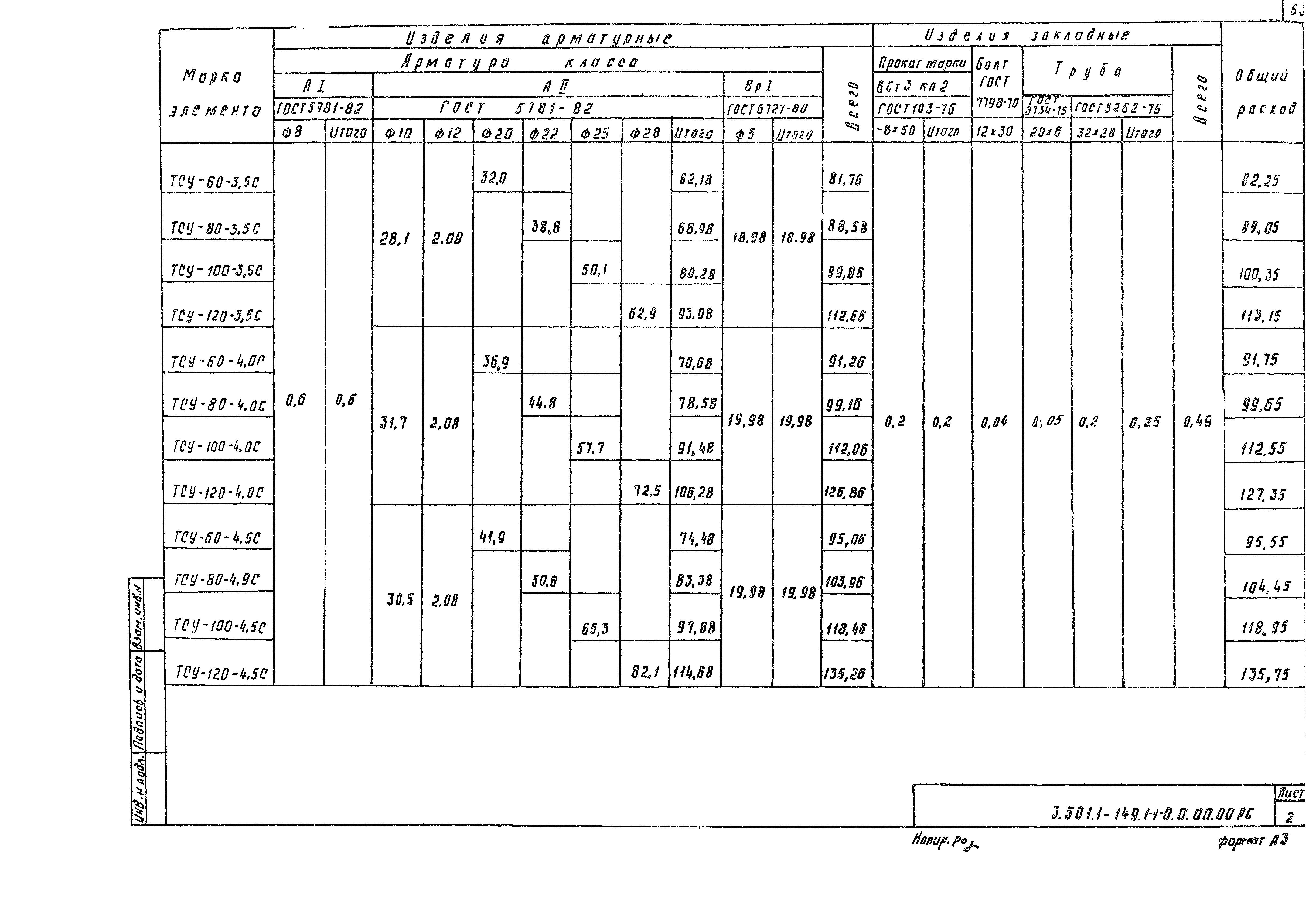 Серия 3.501.1-149