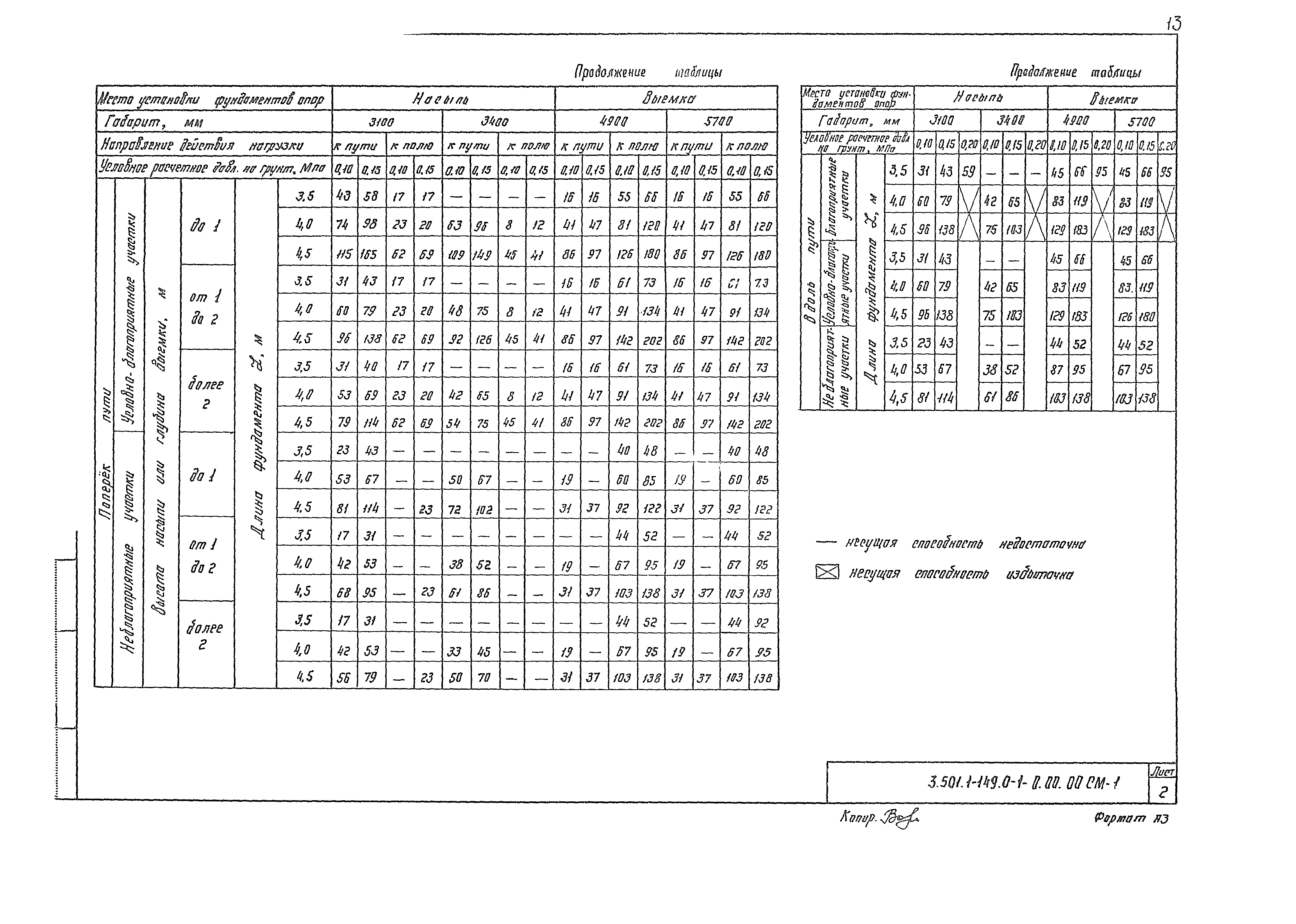 Серия 3.501.1-149