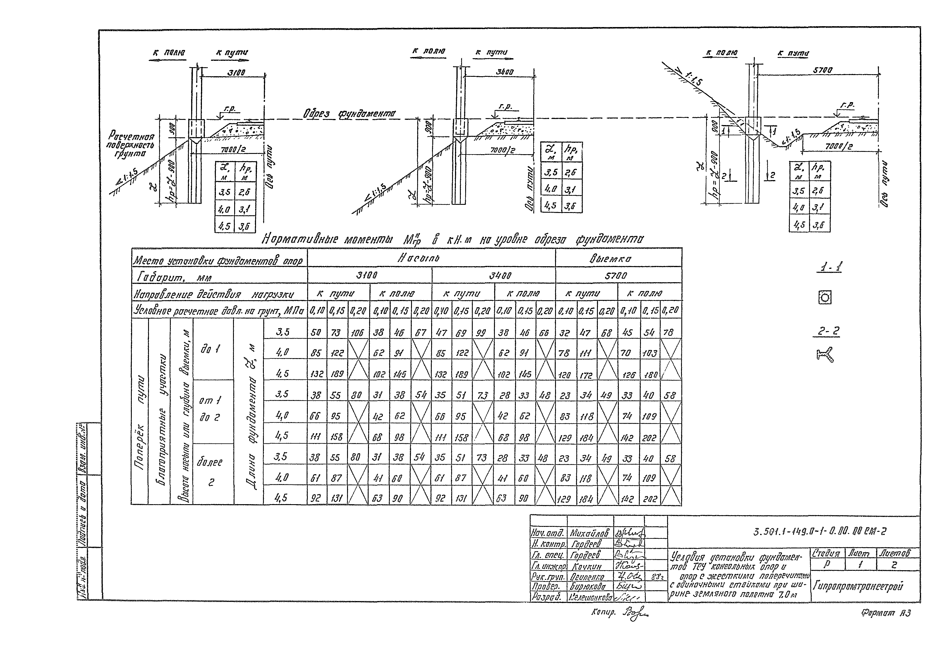 Серия 3.501.1-149