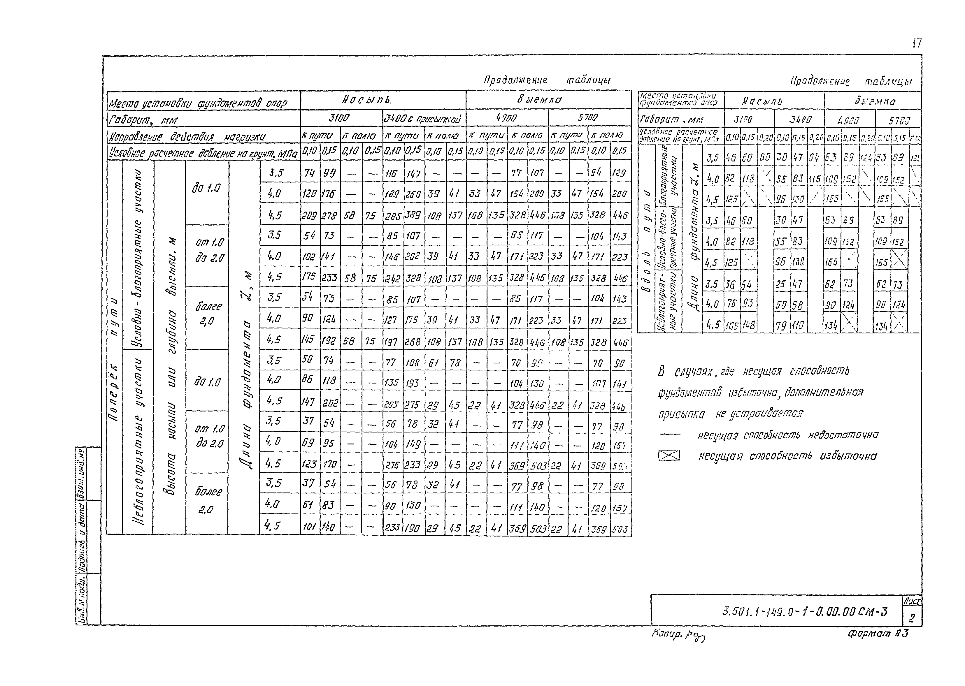 Серия 3.501.1-149